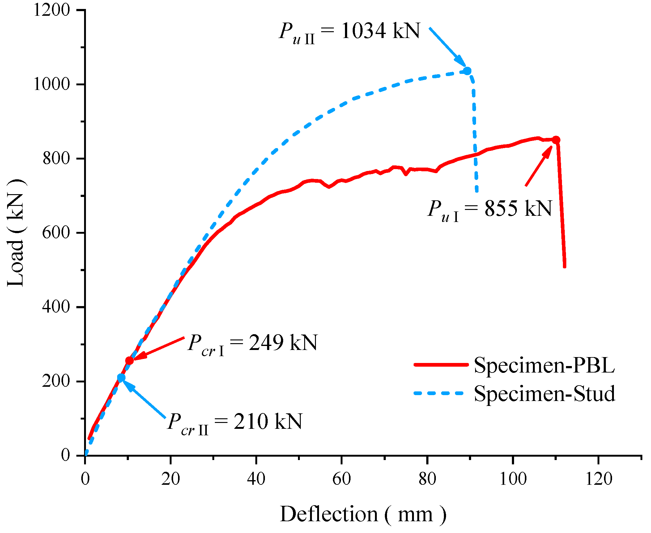 Buildings 14 00912 g013