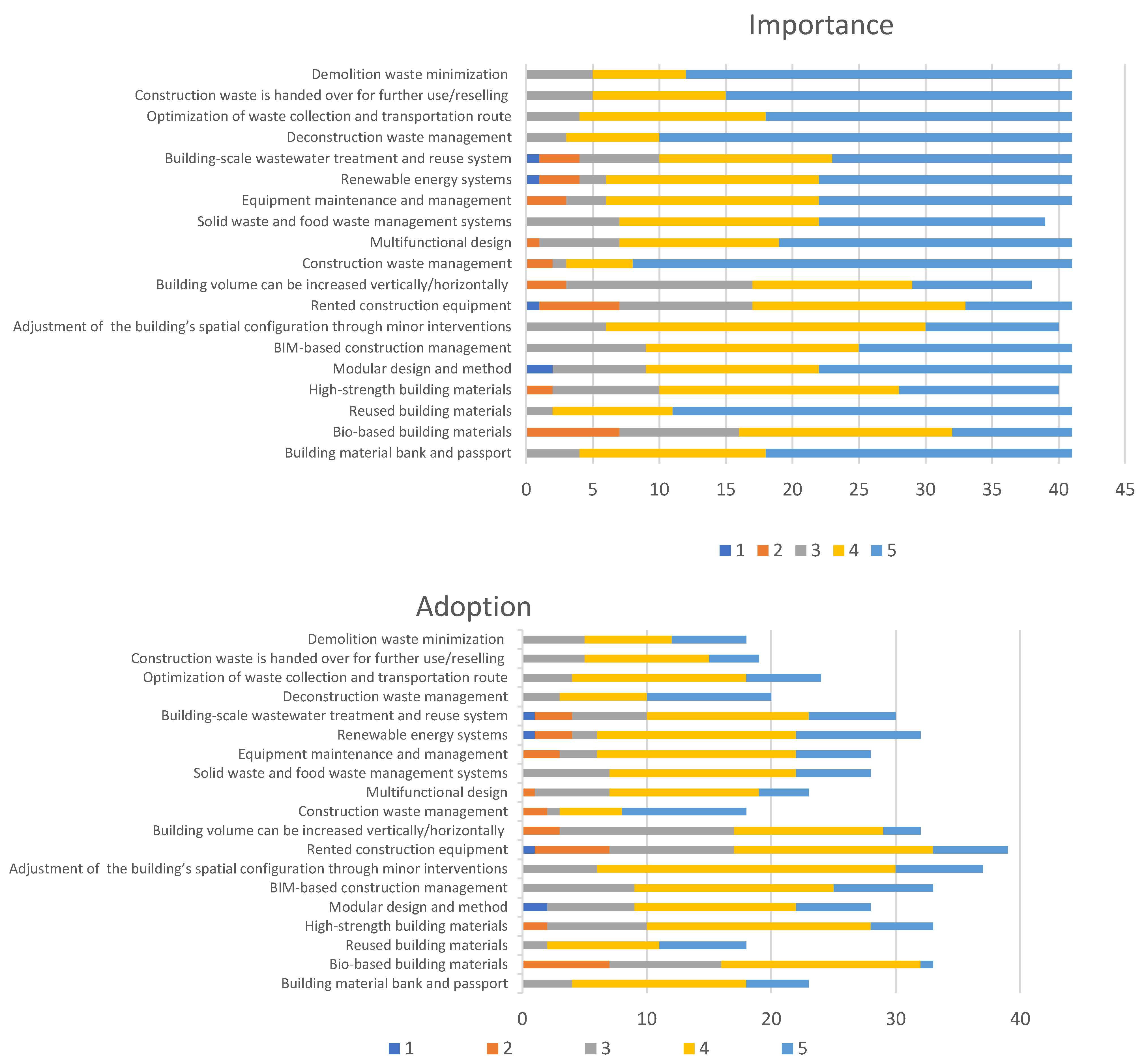 Buildings 14 00935 g006a