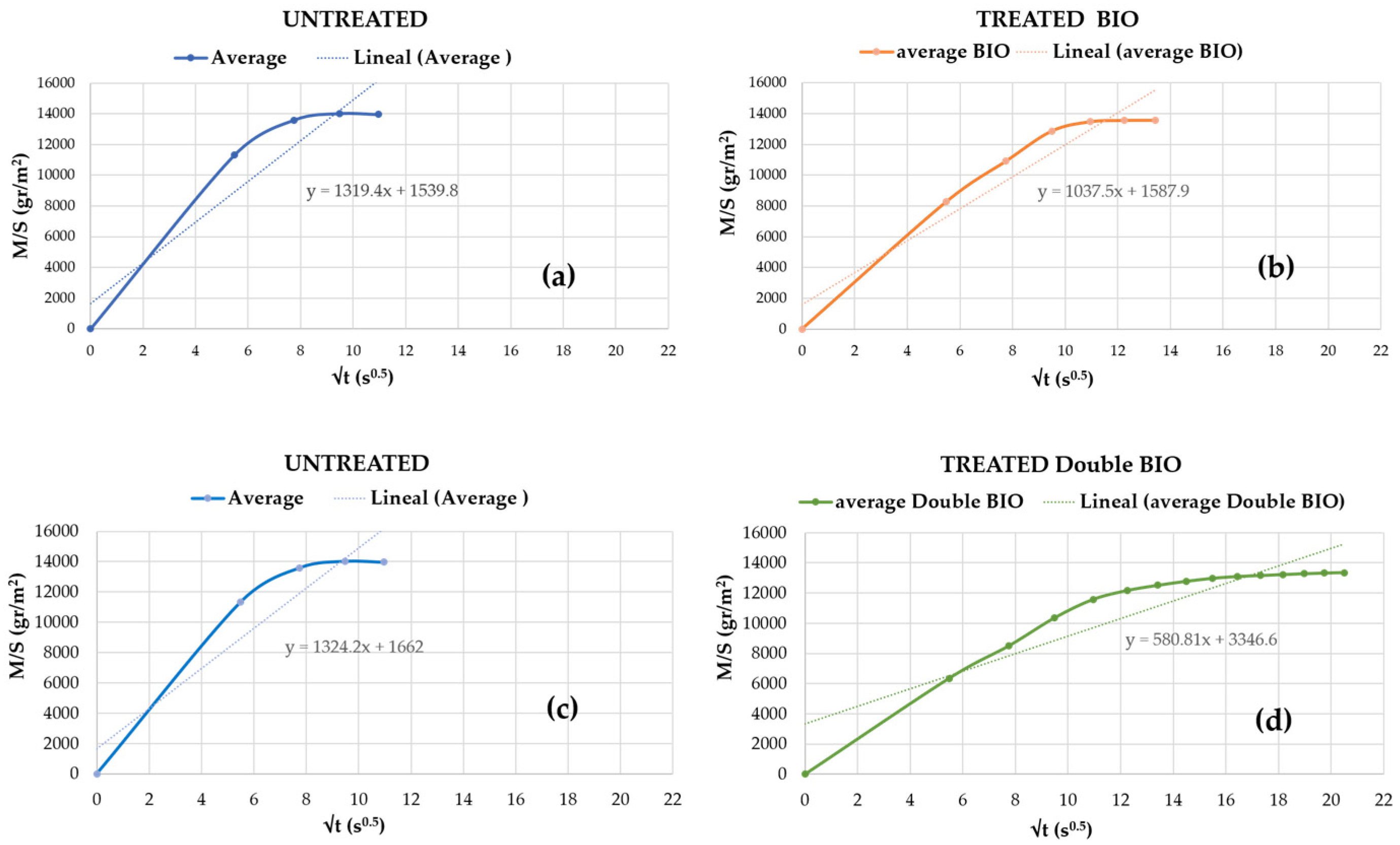Buildings 14 00940 g010
