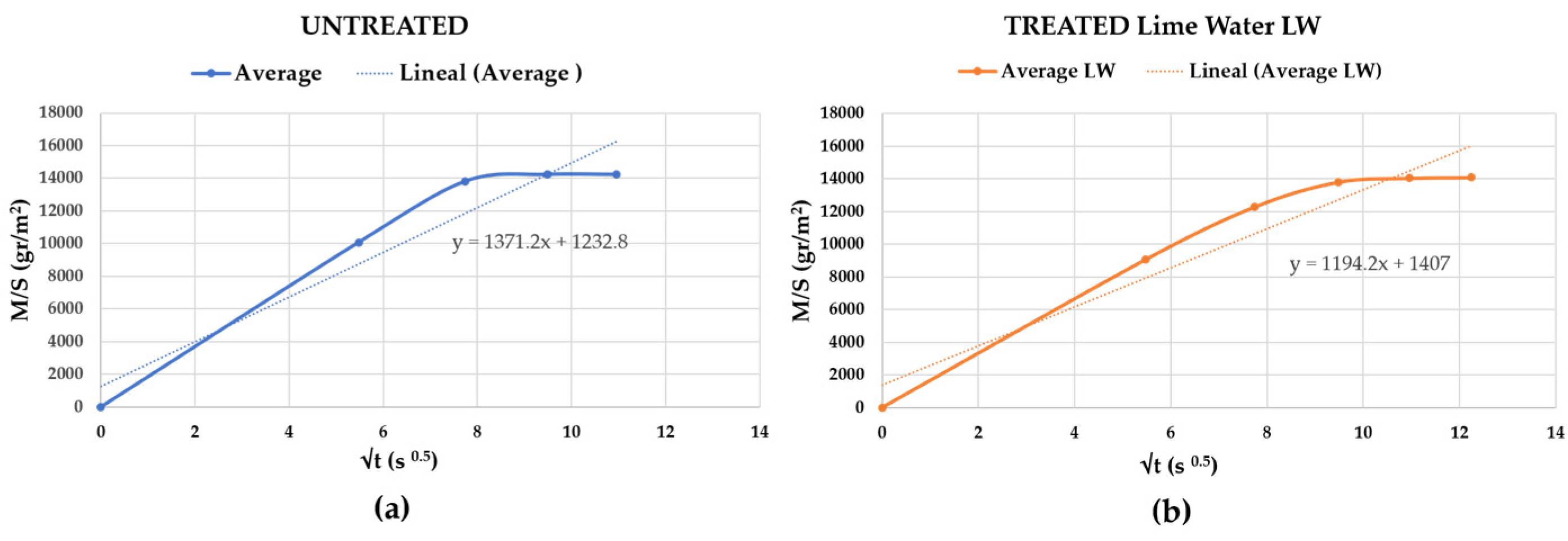 Buildings 14 00940 g013