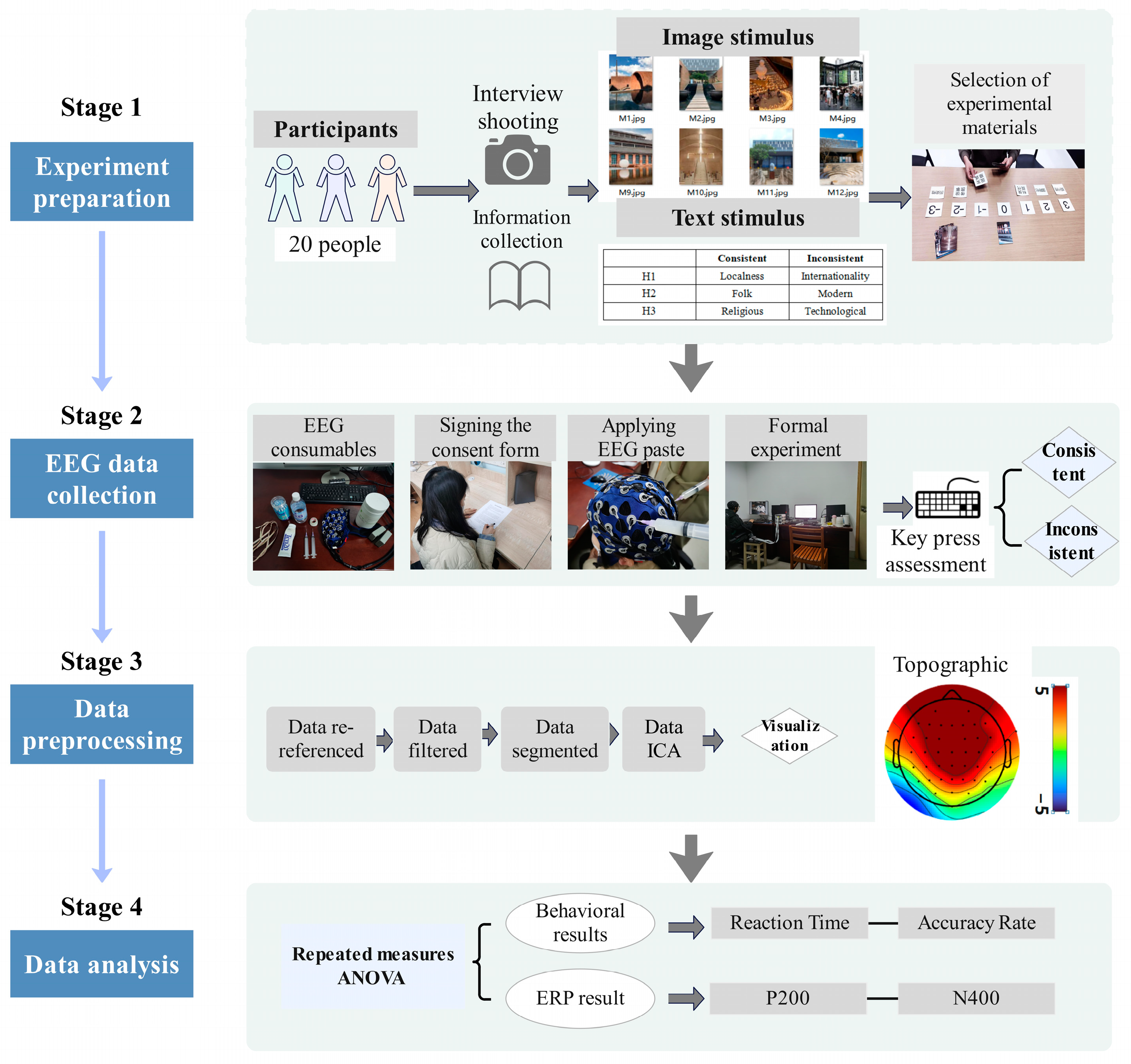 Buildings 14 00962 g002