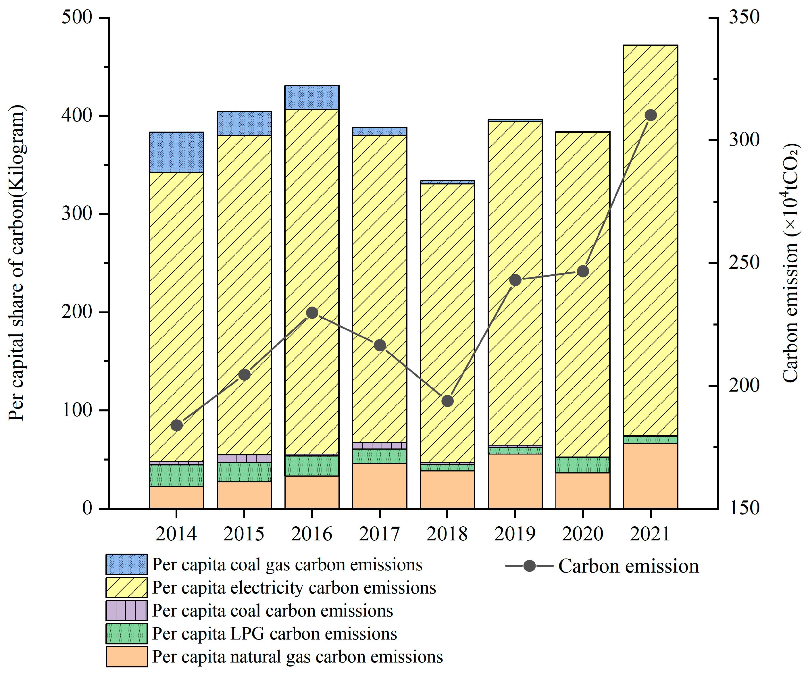 Buildings 14 00982 g003