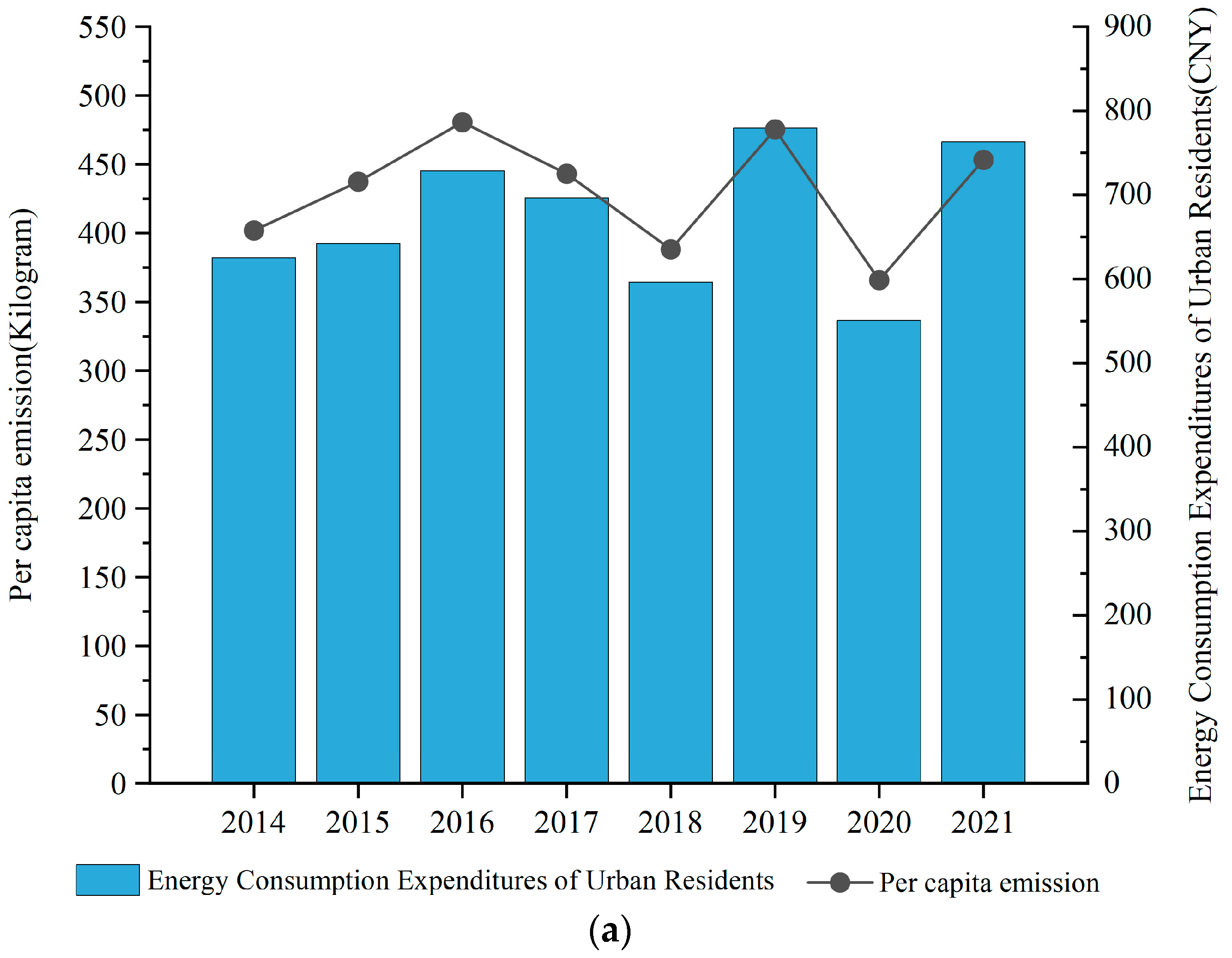 Buildings 14 00982 g004a