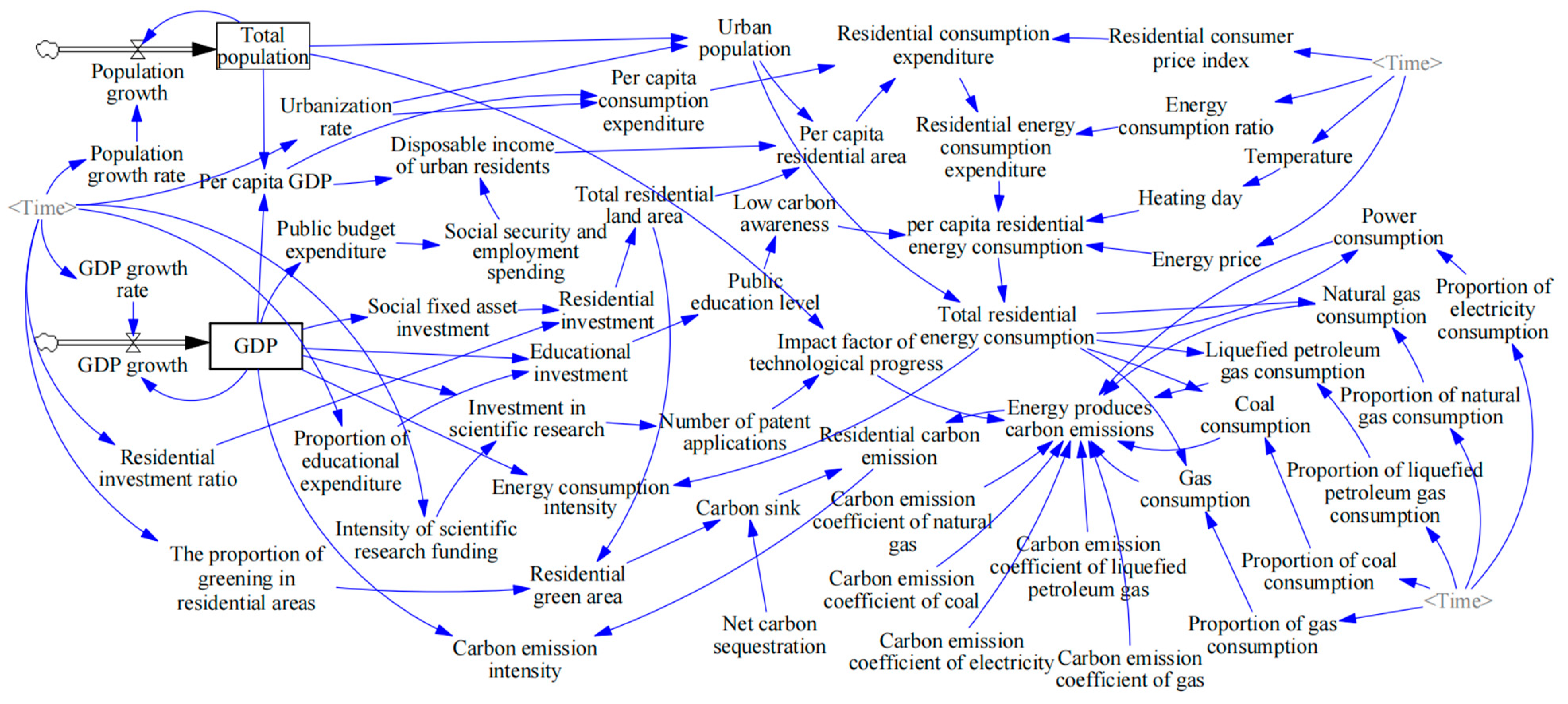 Buildings 14 00982 g007