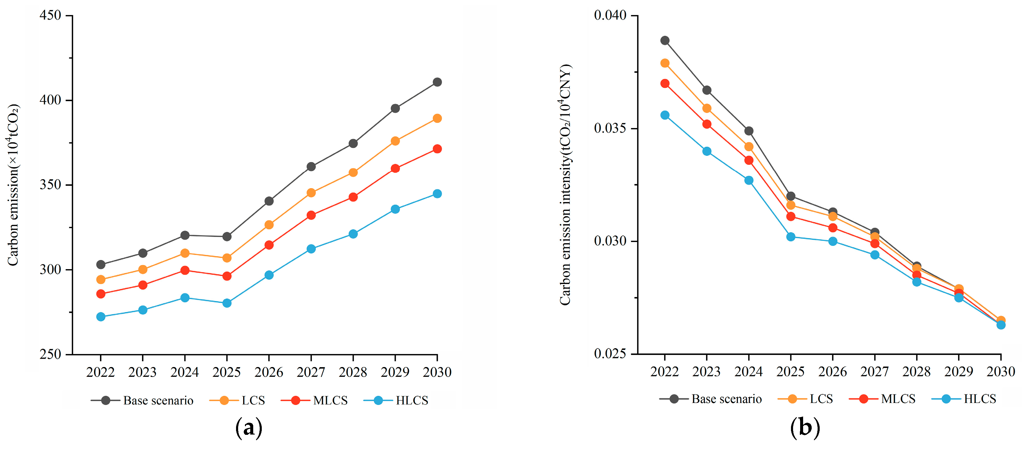 Buildings 14 00982 g009