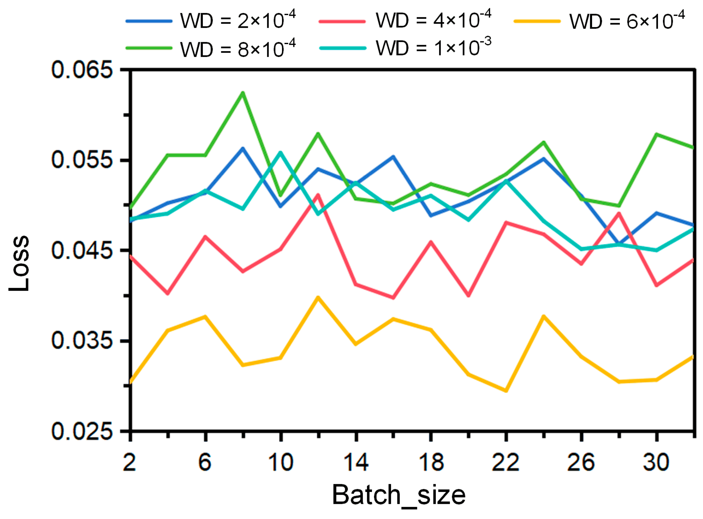 Buildings 14 00983 g008