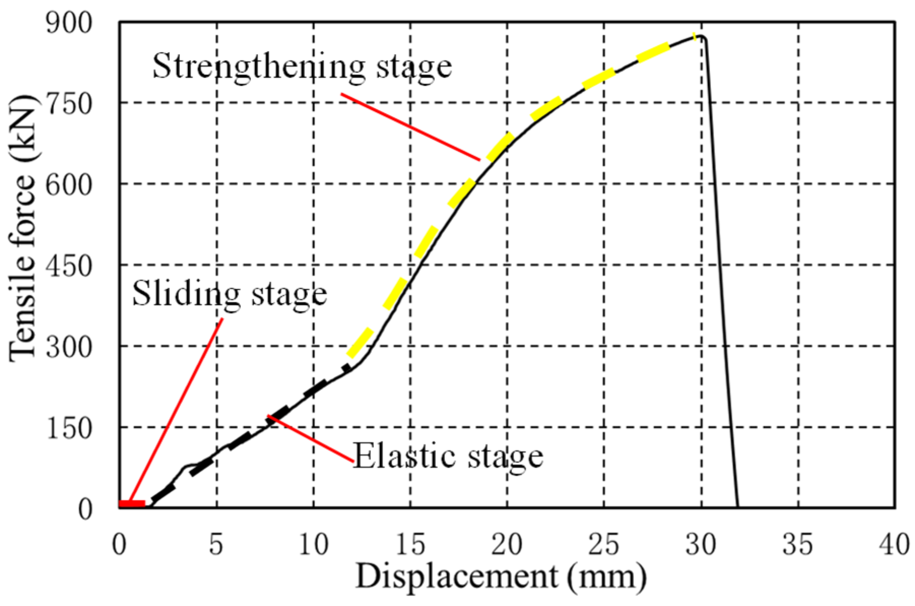 Buildings 14 00992 g006