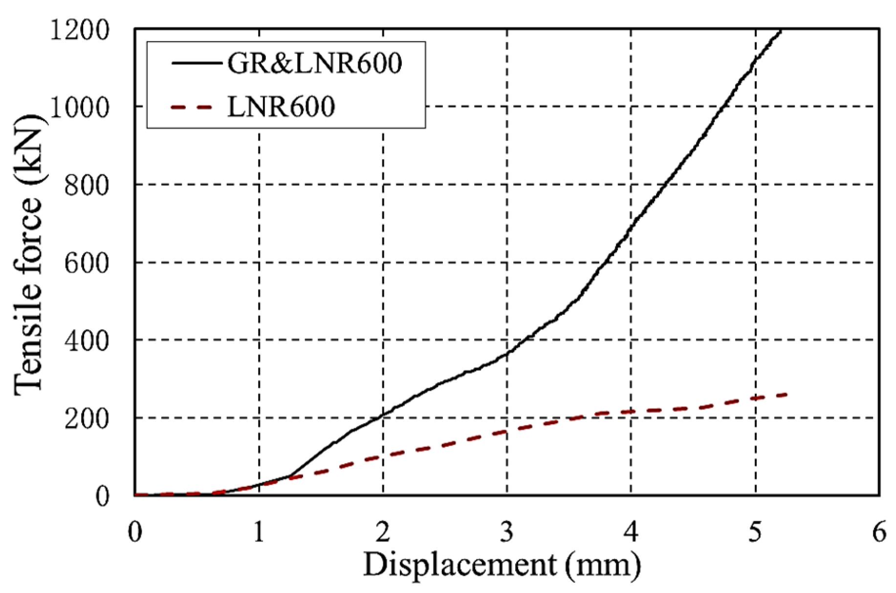 Buildings 14 00992 g008