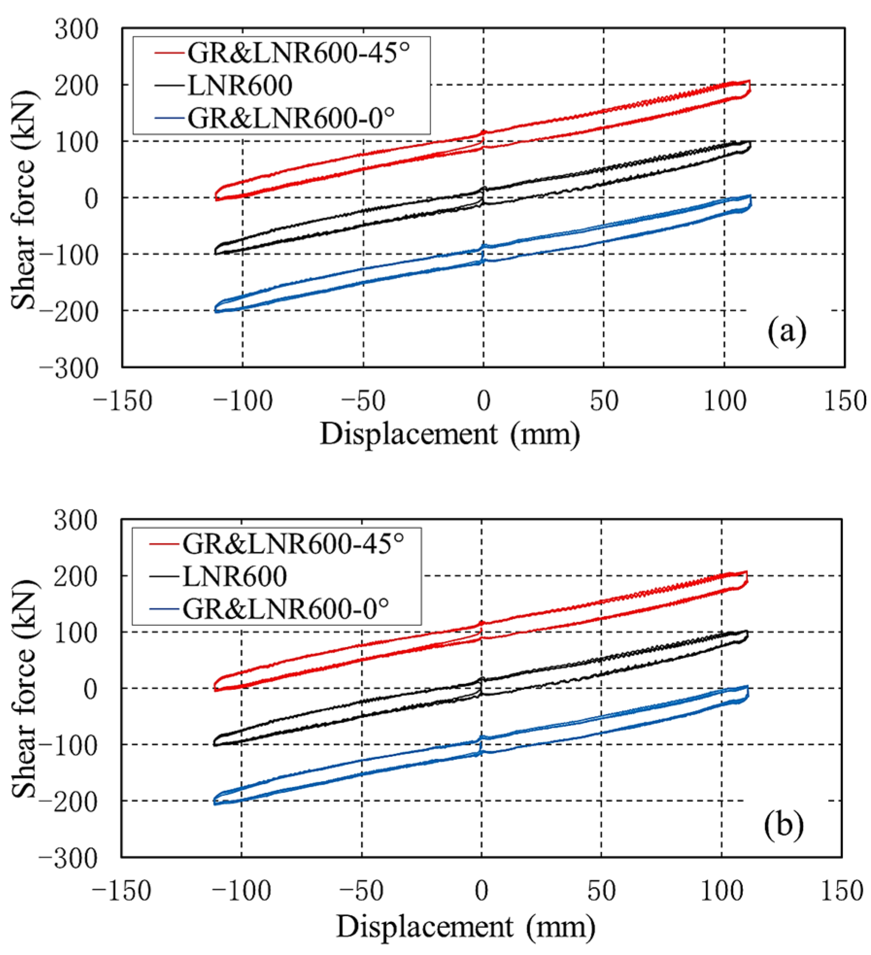 Buildings 14 00992 g009