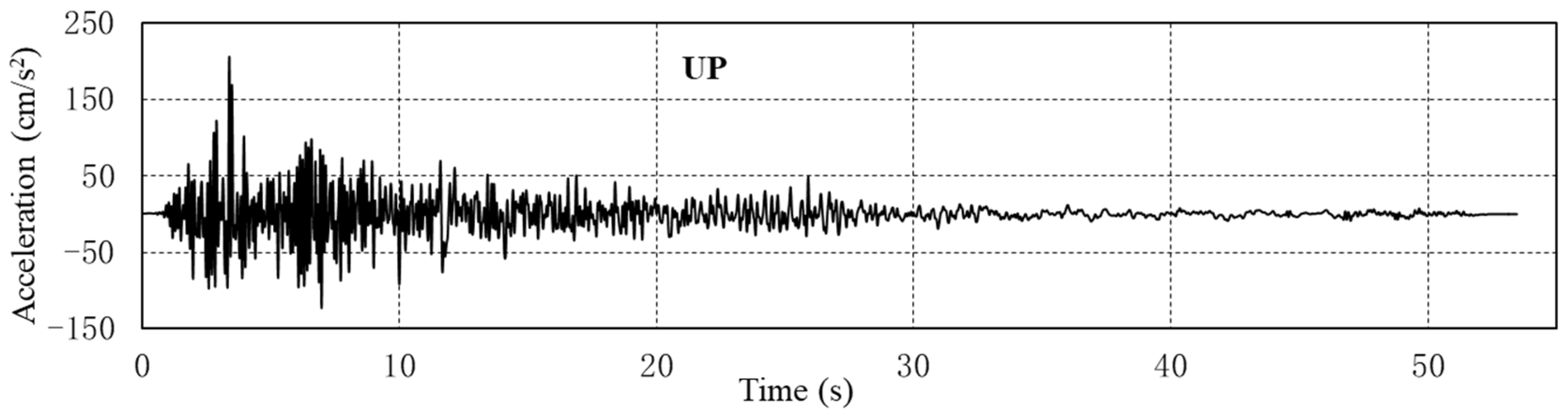 Buildings 14 00992 g013b