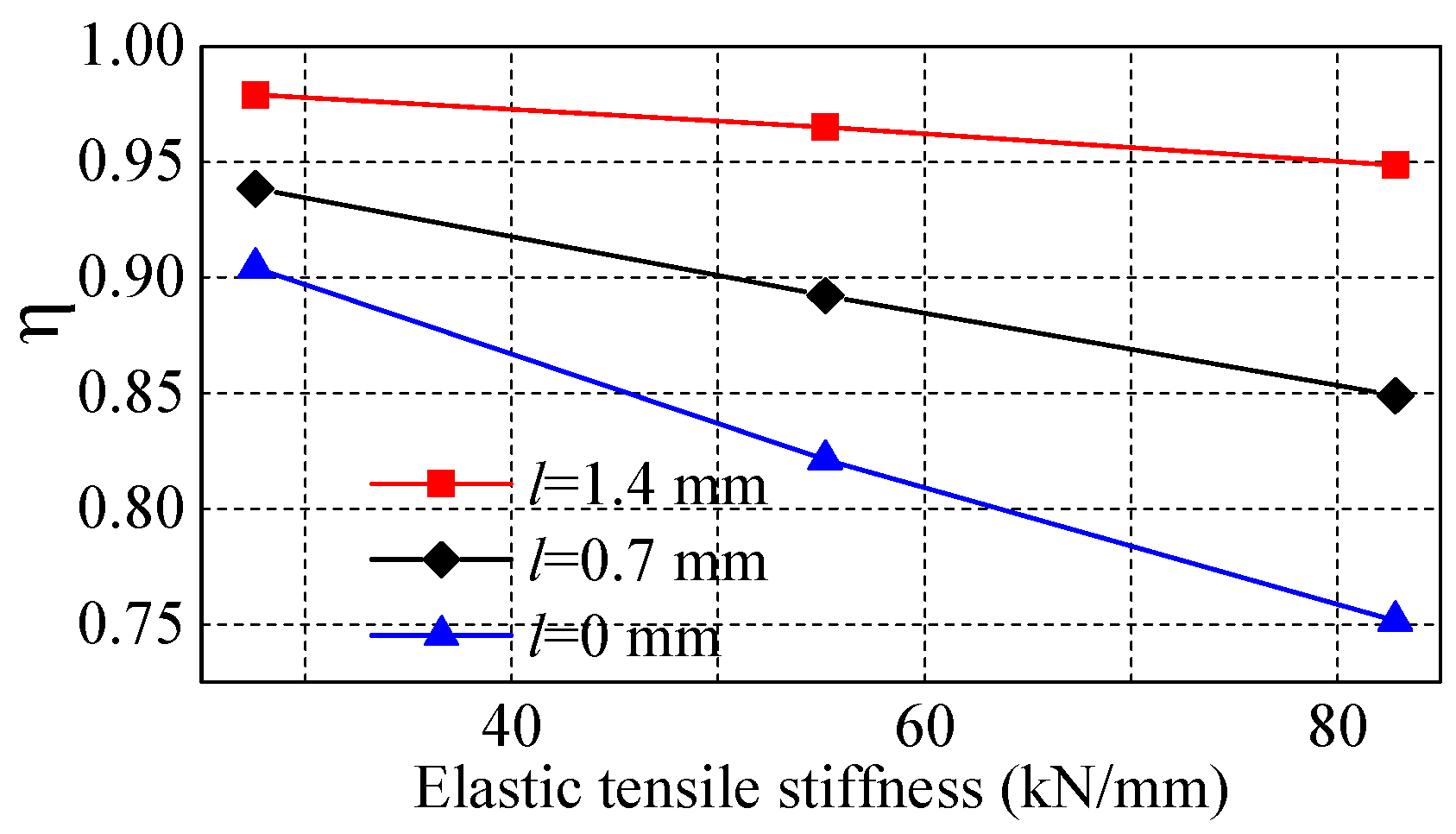 Buildings 14 00992 g016