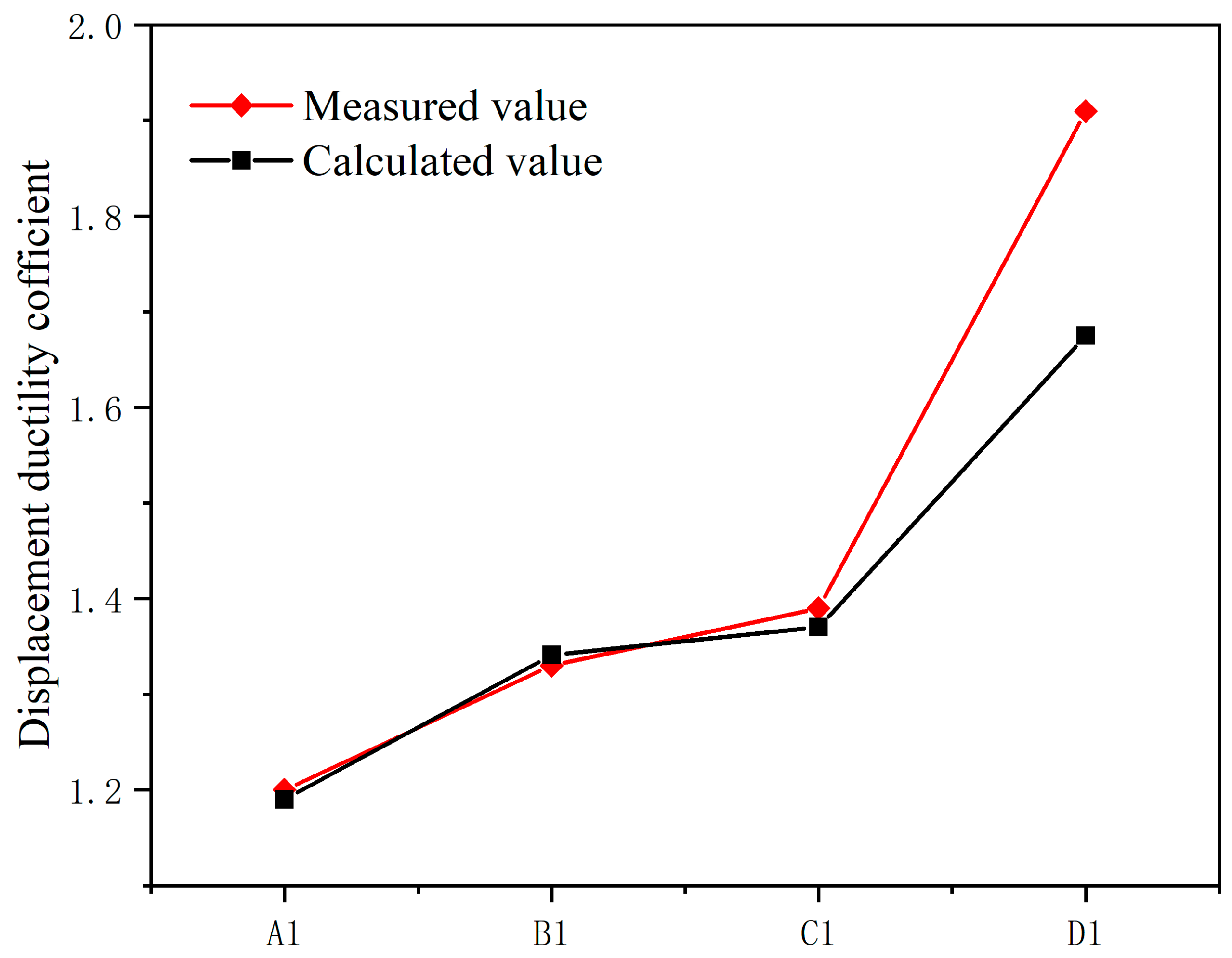Buildings 14 00993 g008