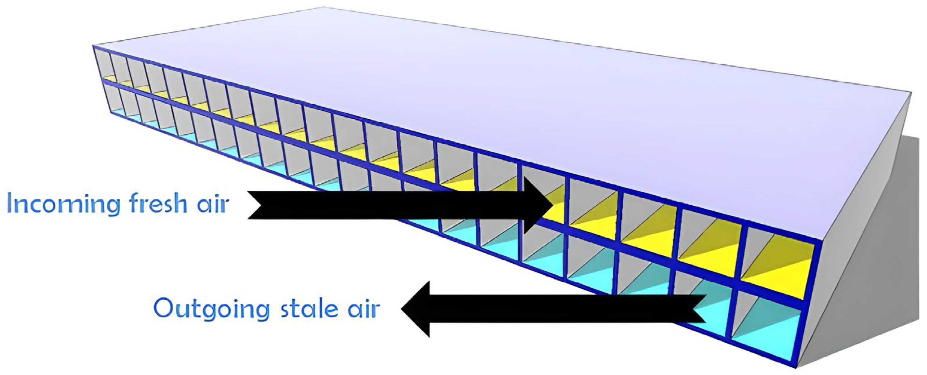 Buildings 14 00994 g003