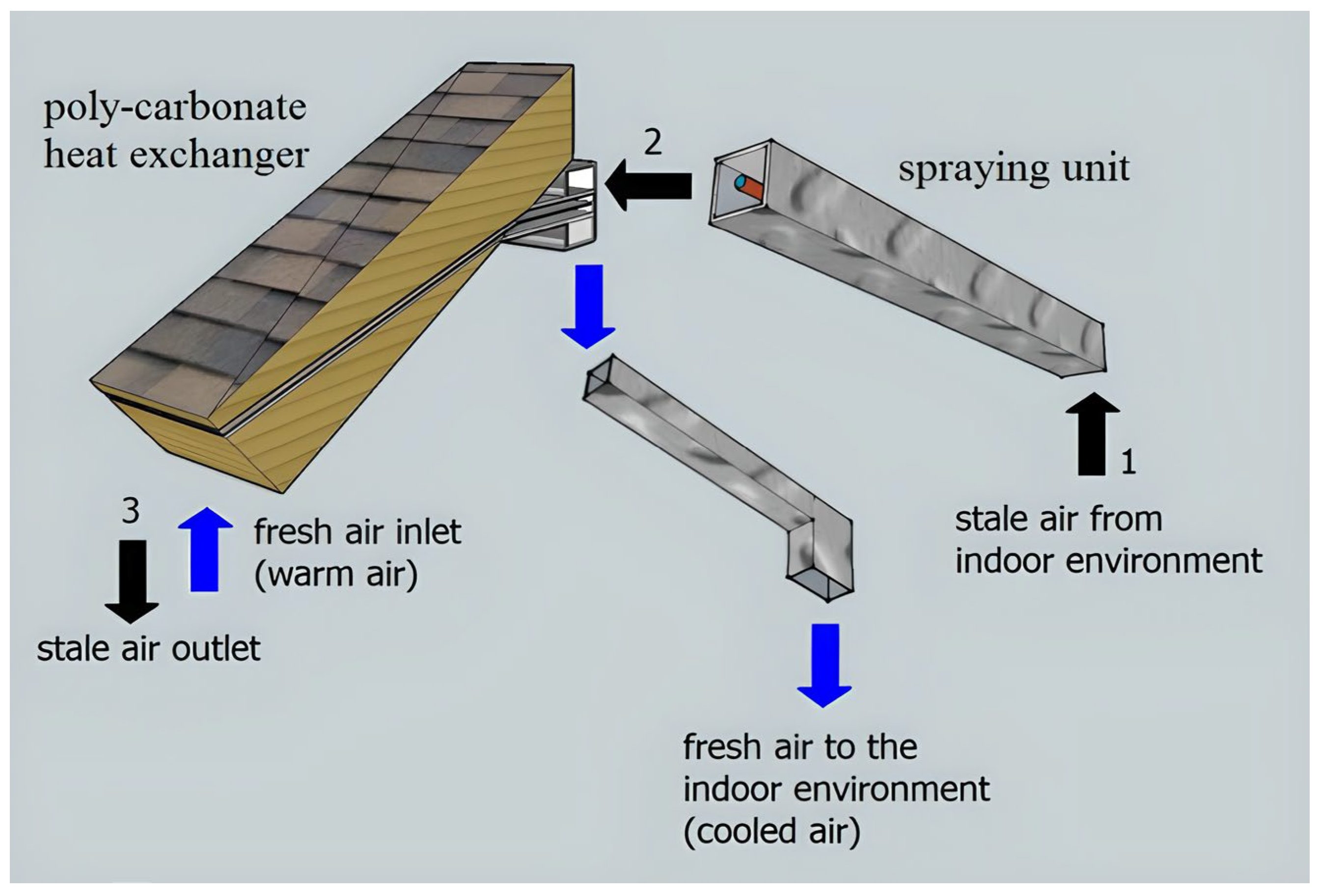 Buildings 14 00994 g005