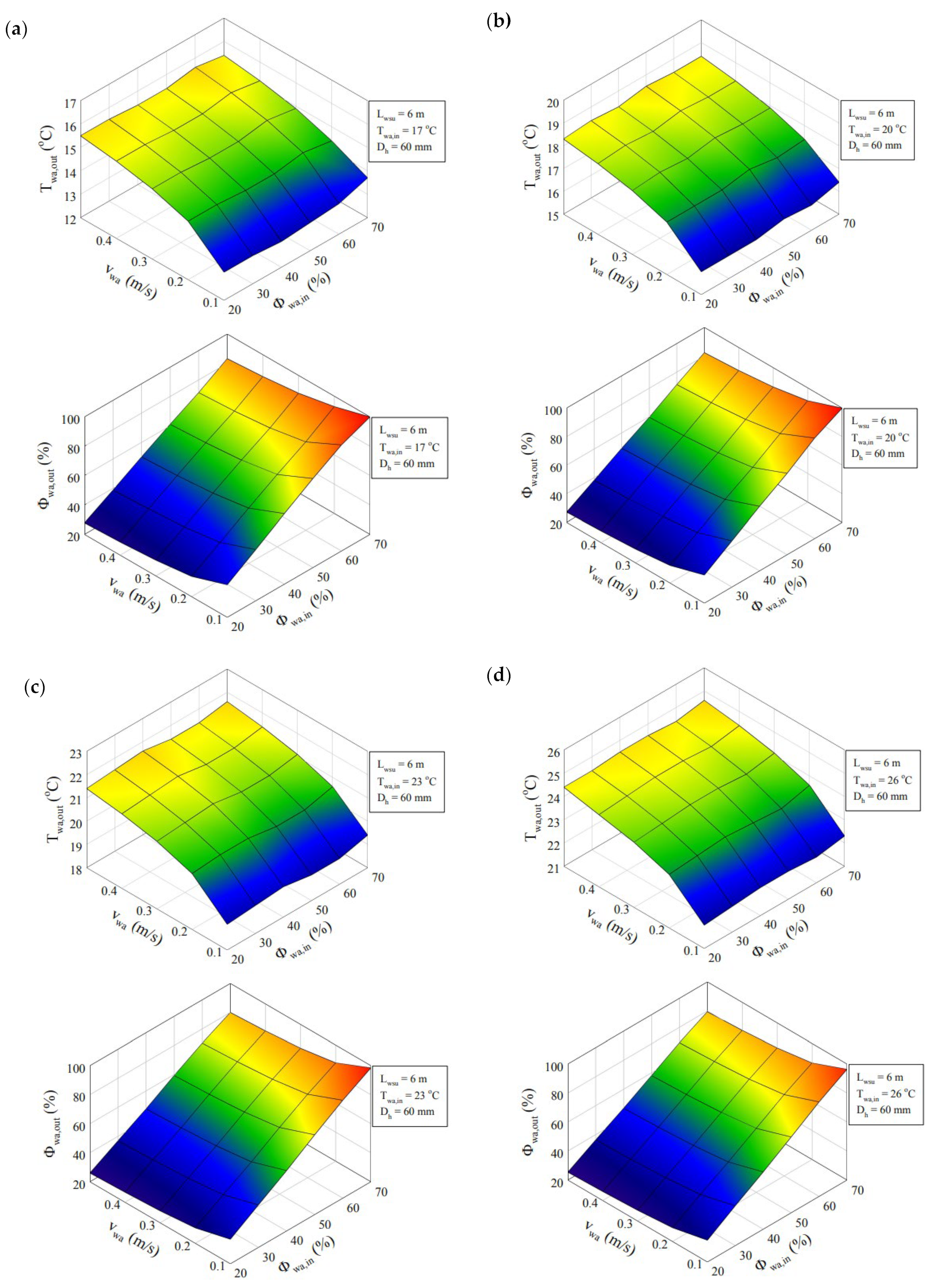 Buildings 14 00994 g009a