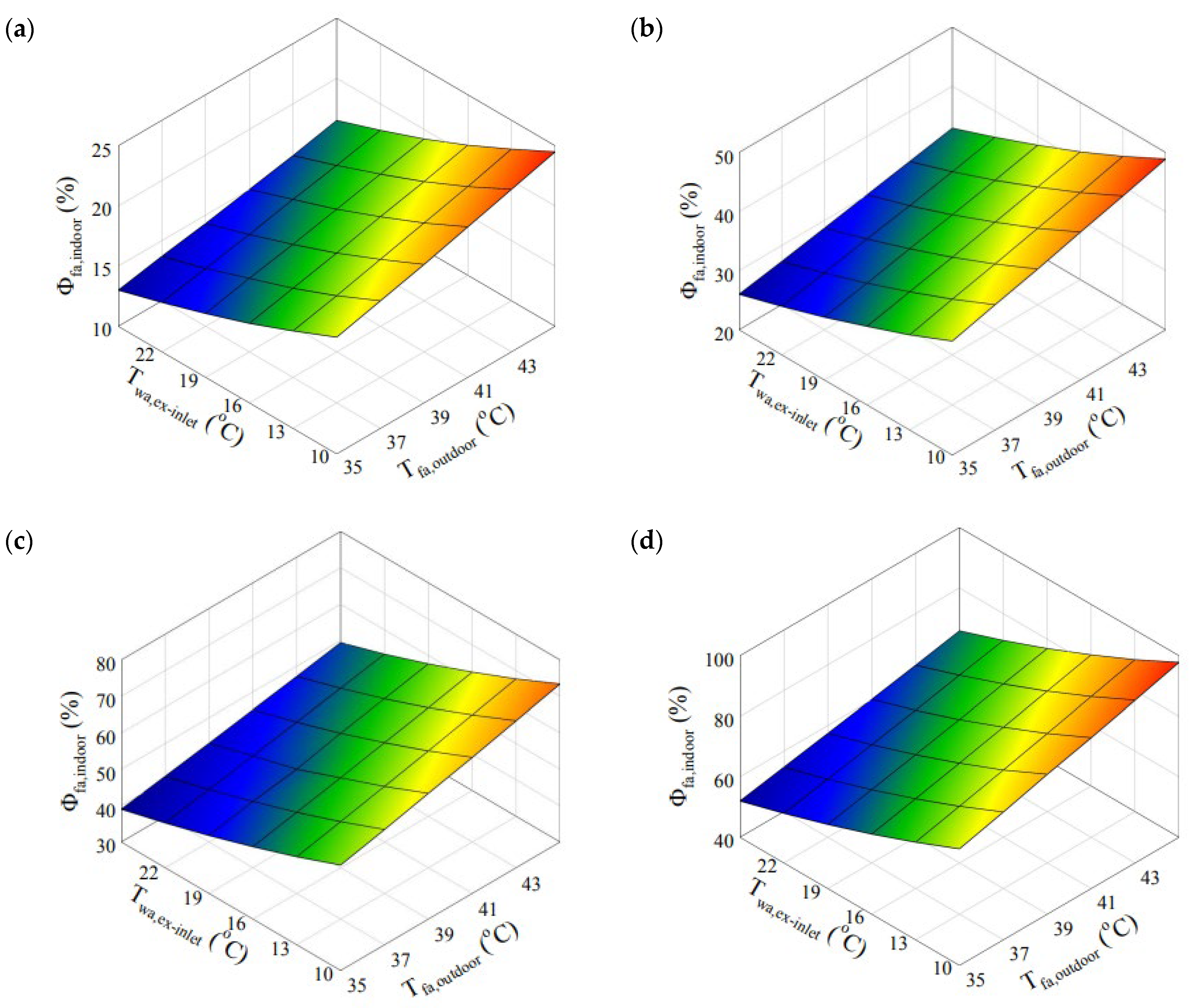 Buildings 14 00994 g011