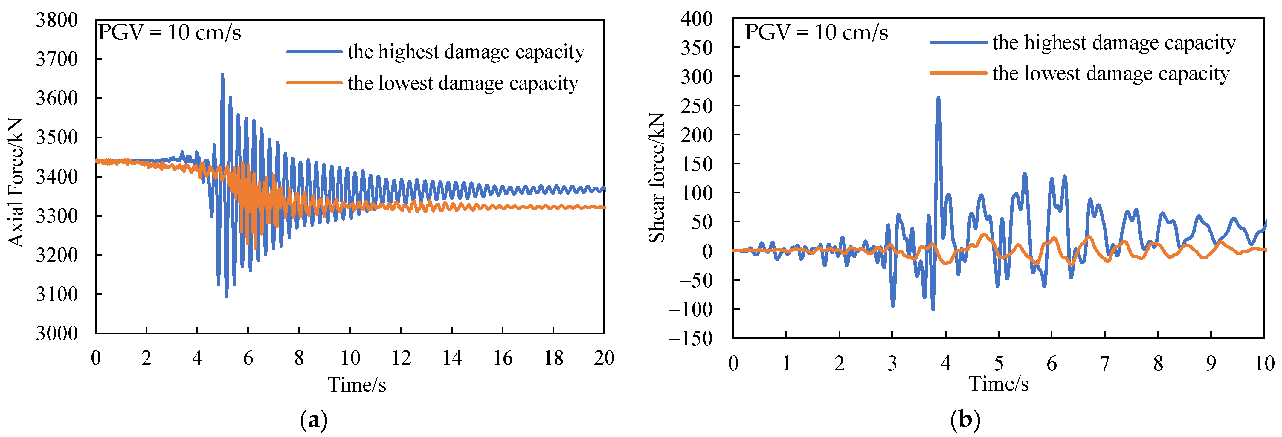 Buildings 14 00996 g003a