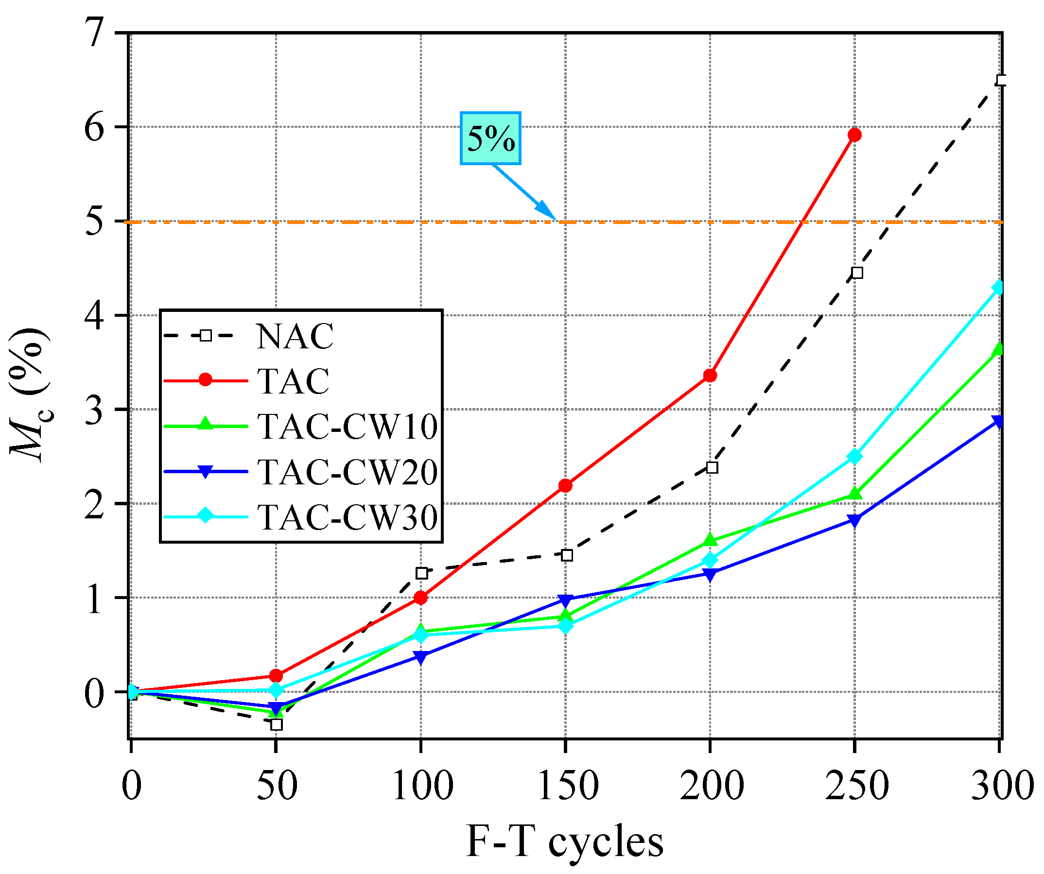 Buildings 14 01004 g007