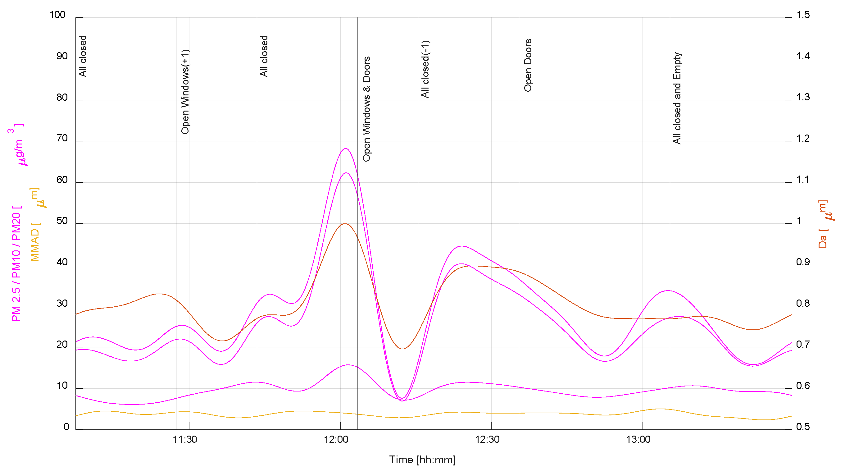 Buildings 14 01007 g005
