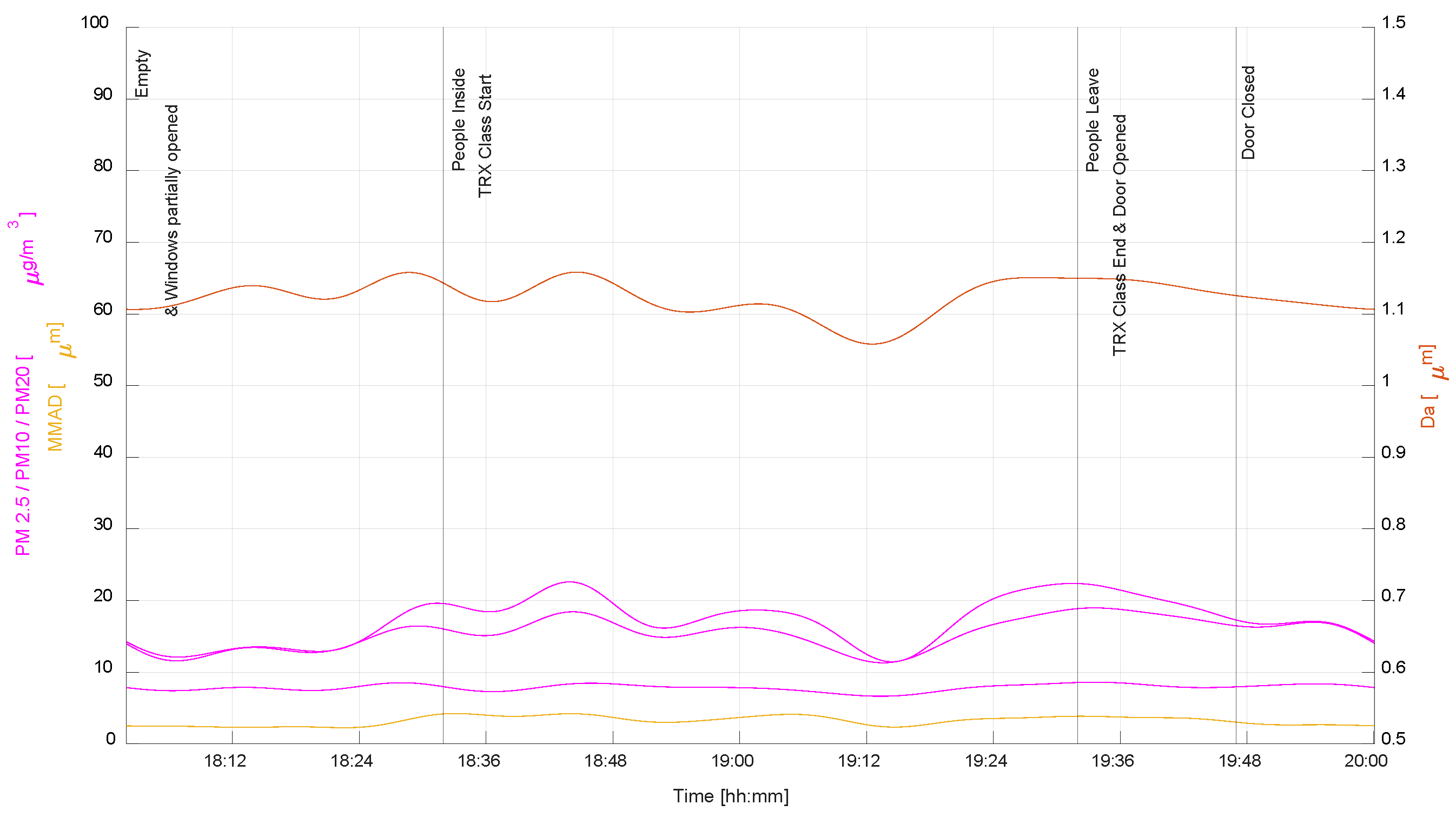 Buildings 14 01007 g020
