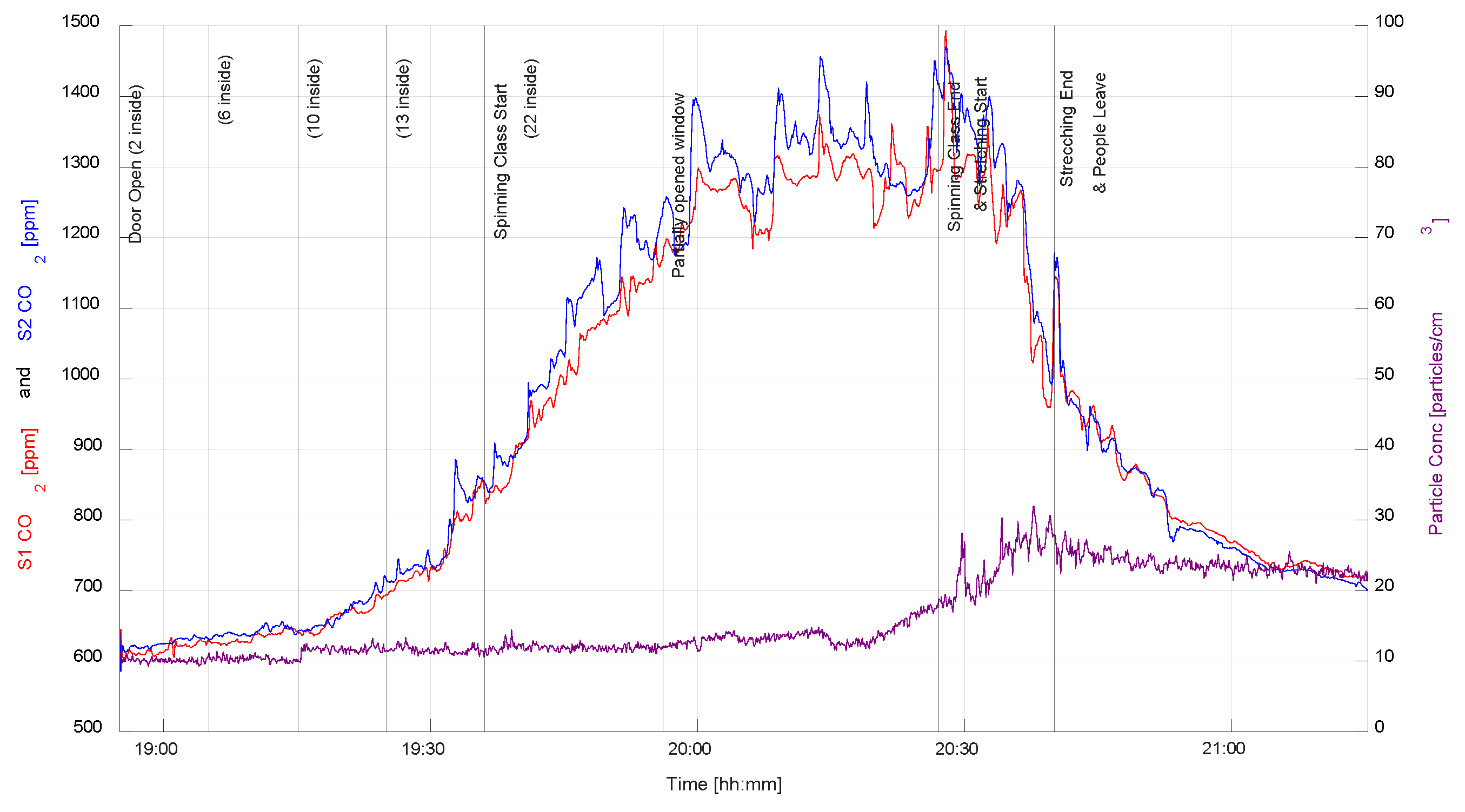 Buildings 14 01007 g021
