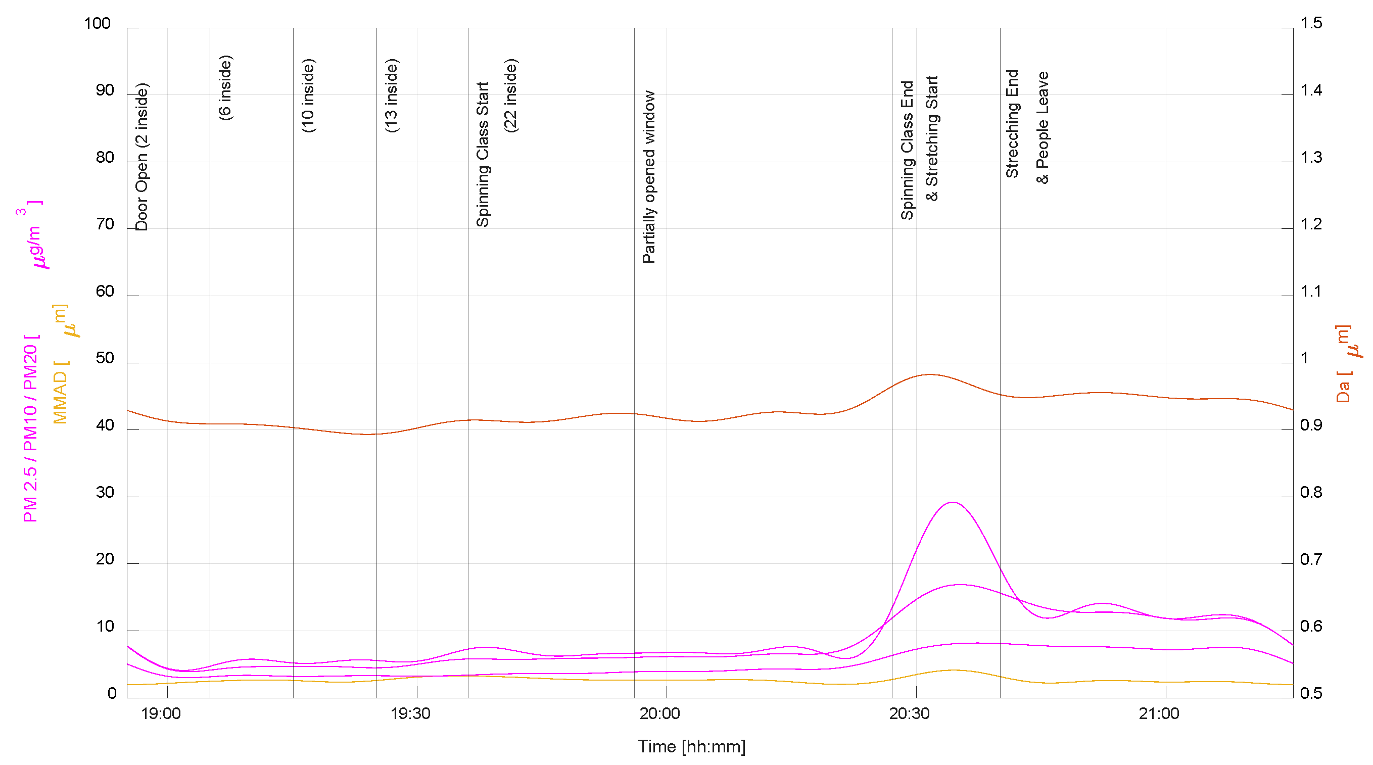 Buildings 14 01007 g023