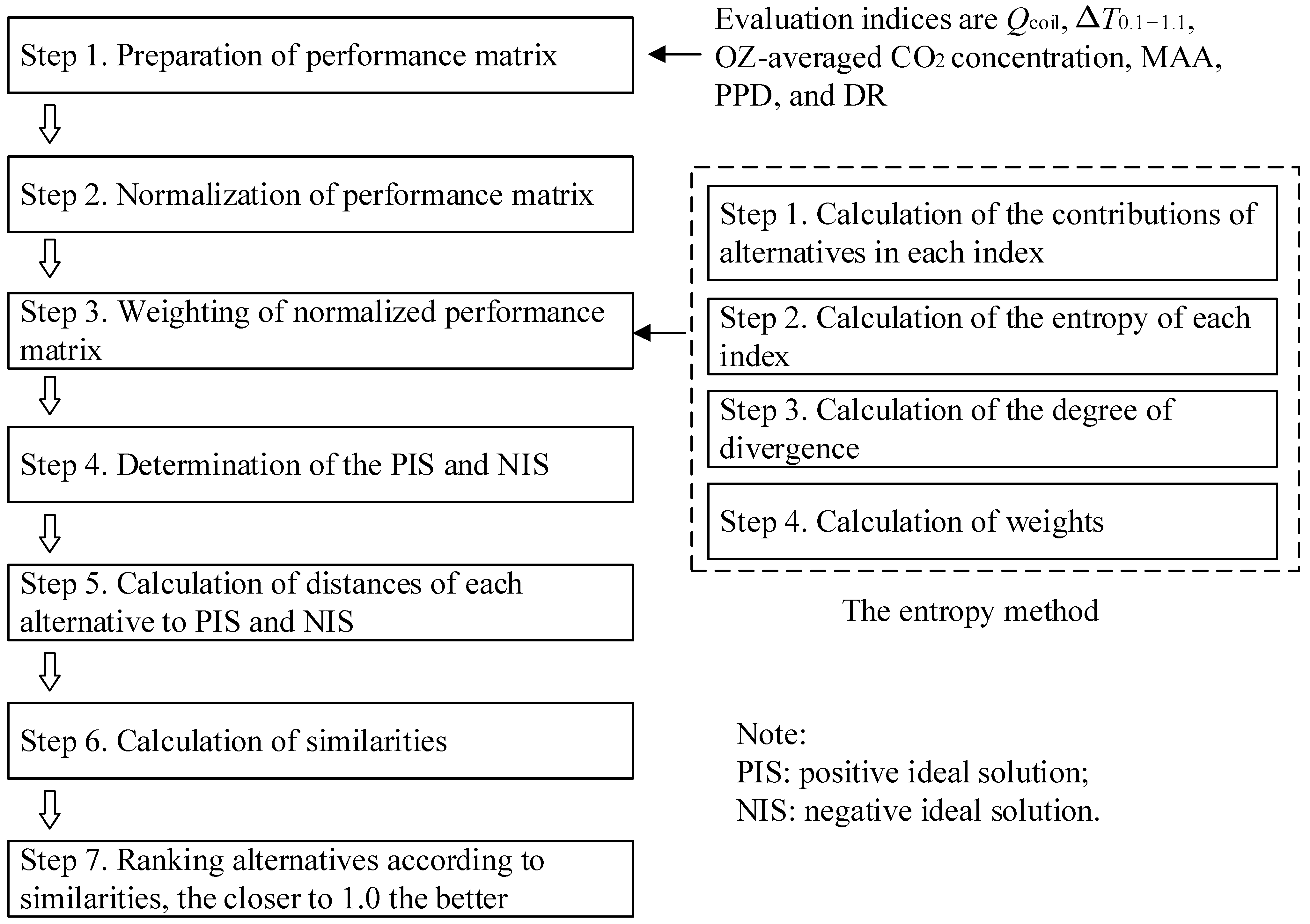 Buildings 14 01008 g003