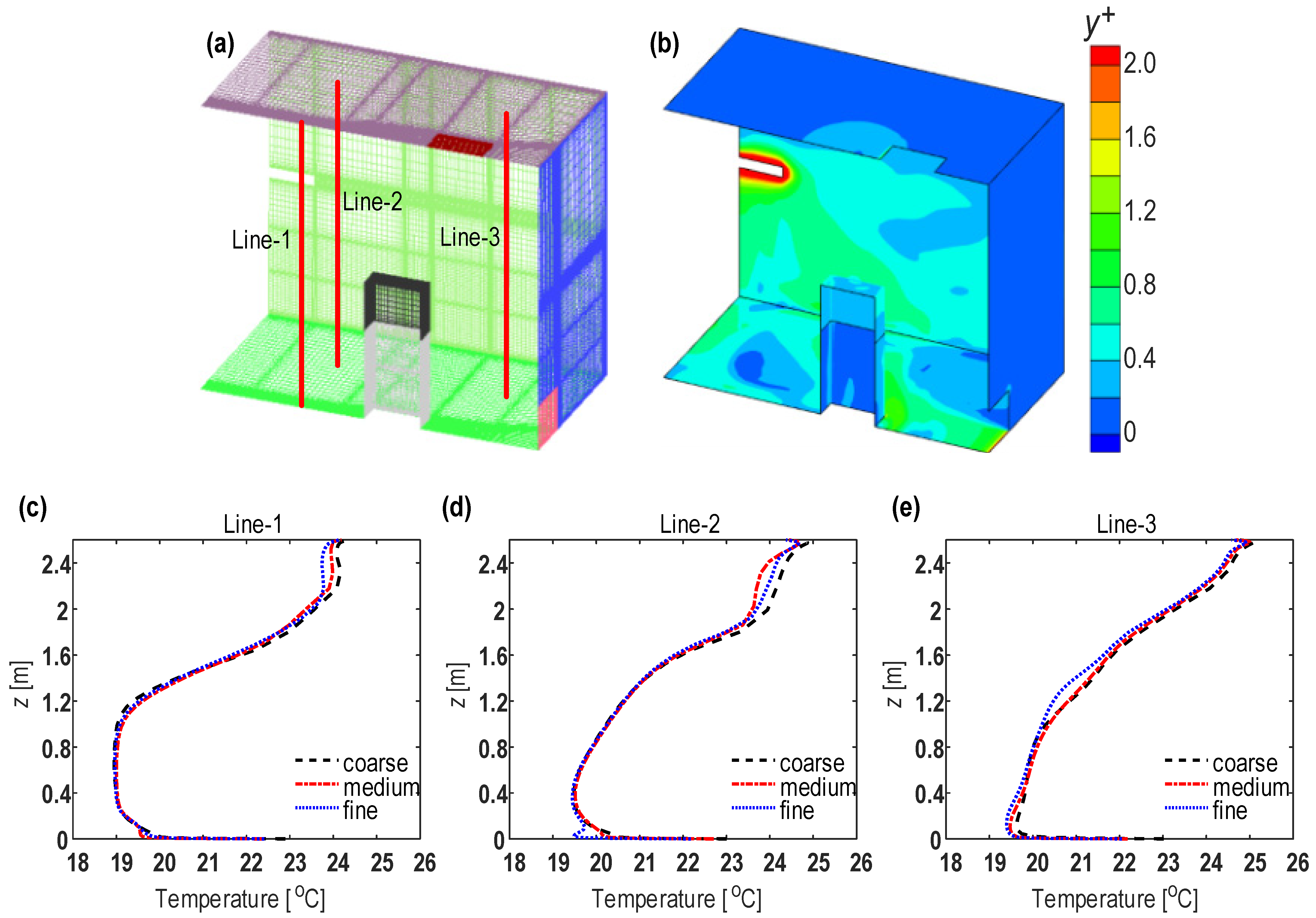 Buildings 14 01008 g005