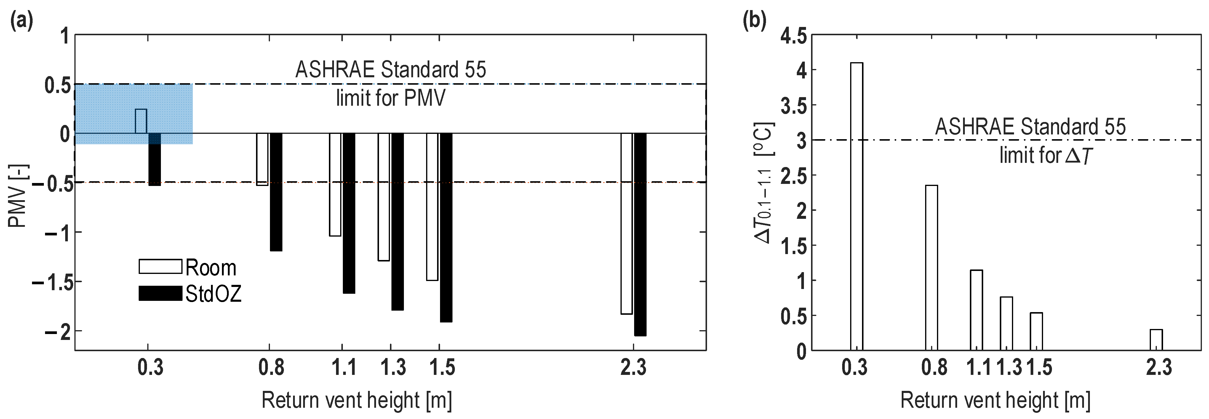 Buildings 14 01008 g007