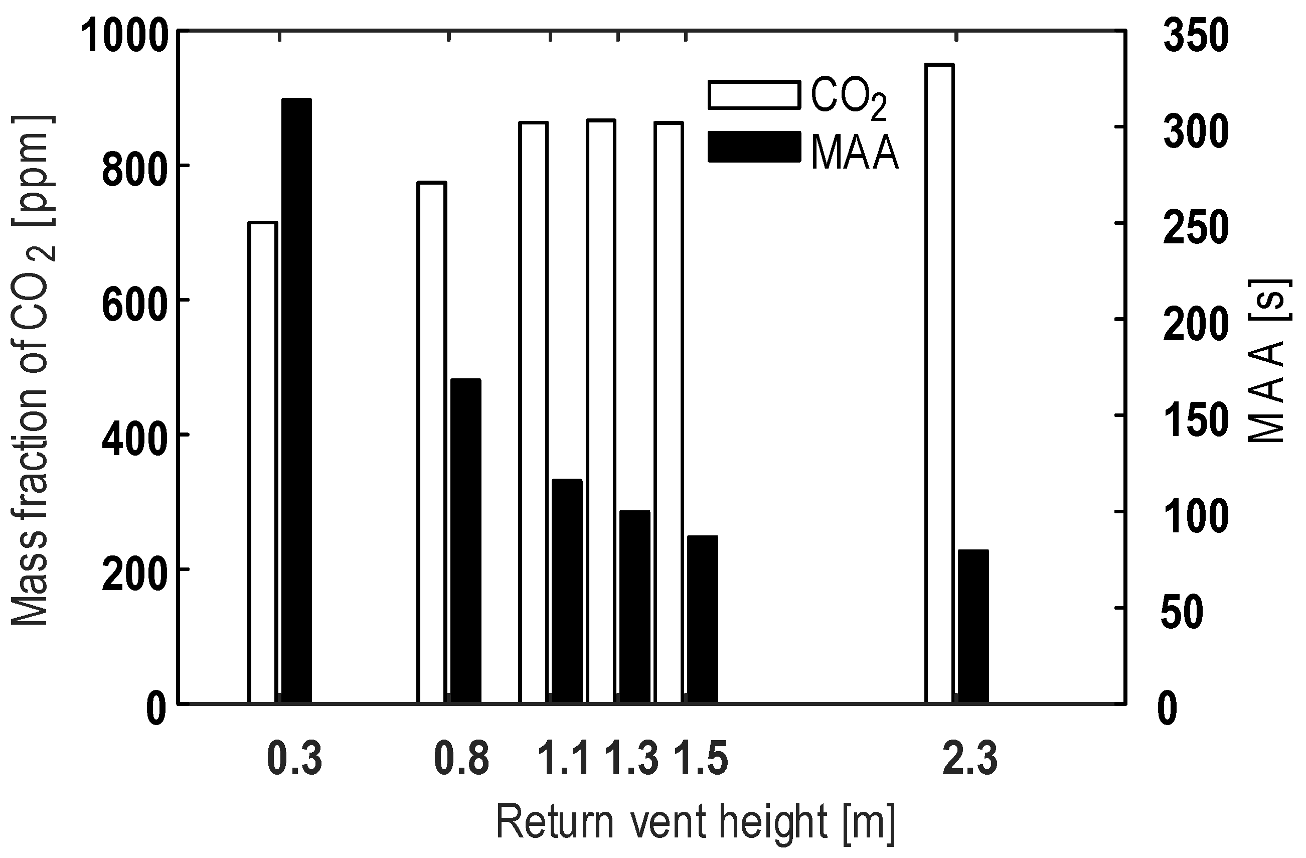 Buildings 14 01008 g009