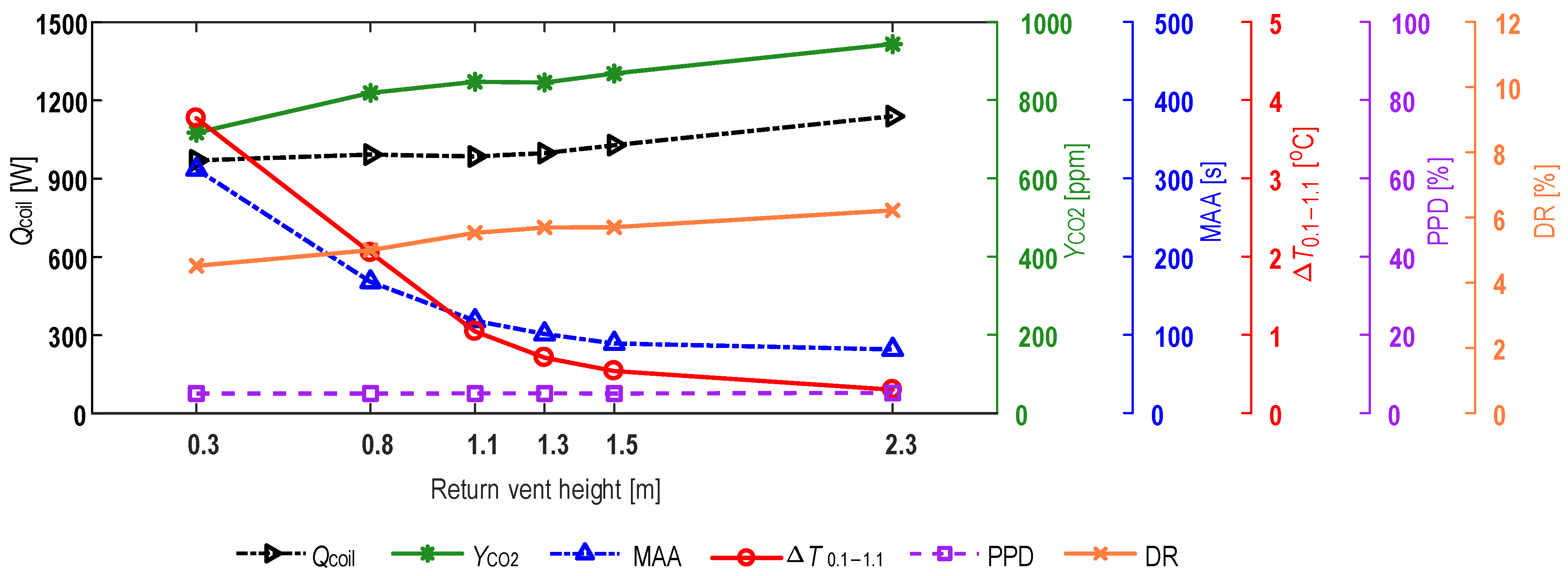 Buildings 14 01008 g012