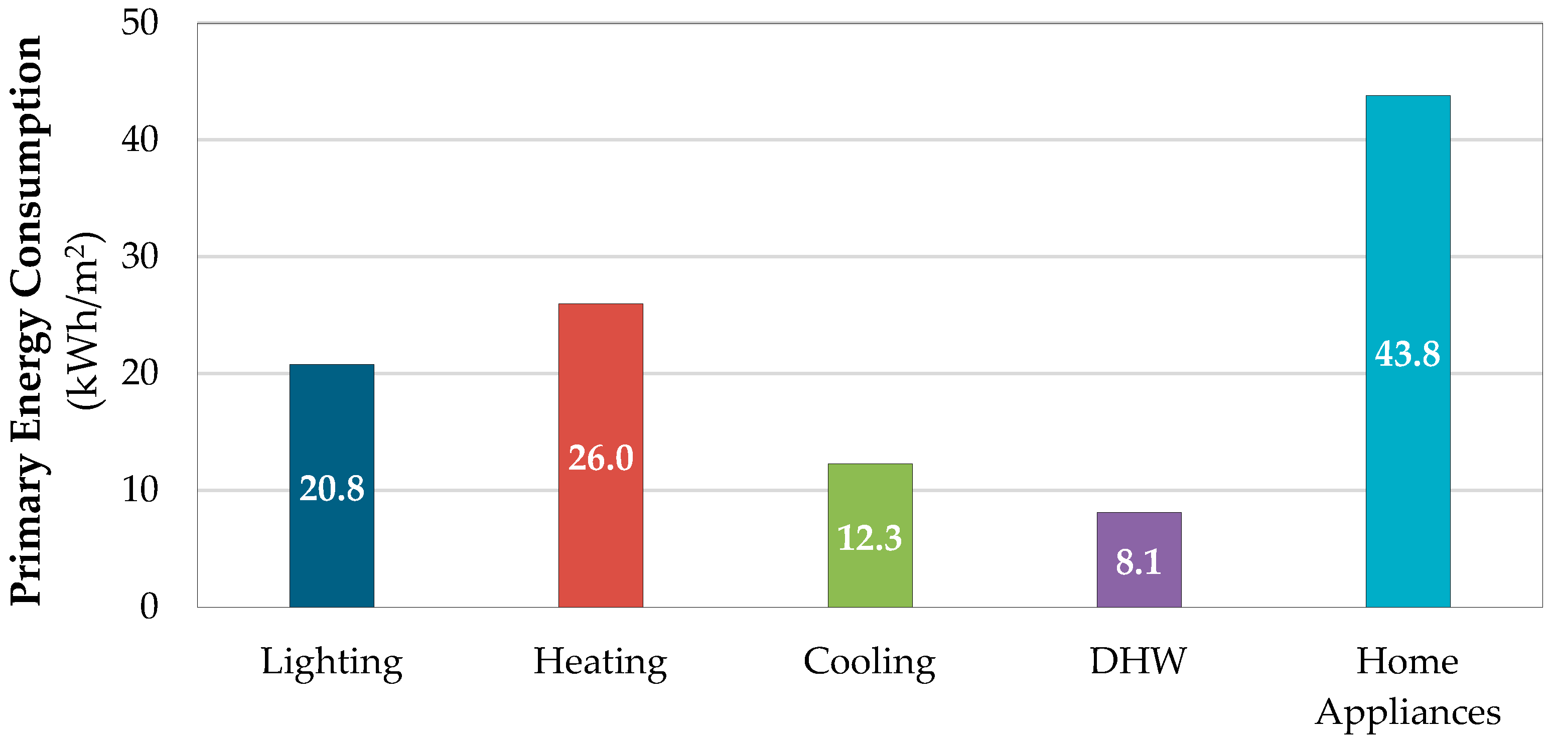 Buildings 14 01009 g002