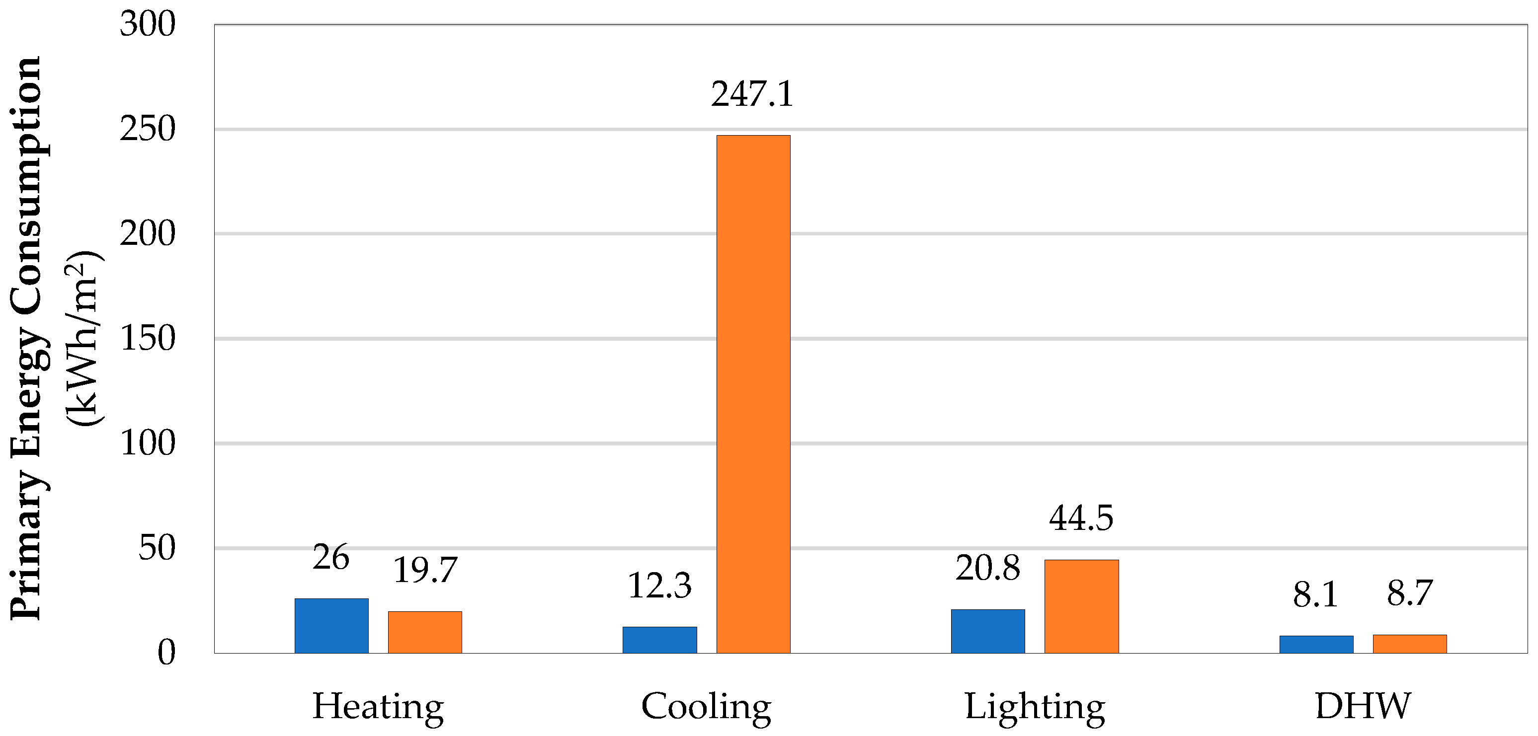 Buildings 14 01009 g004