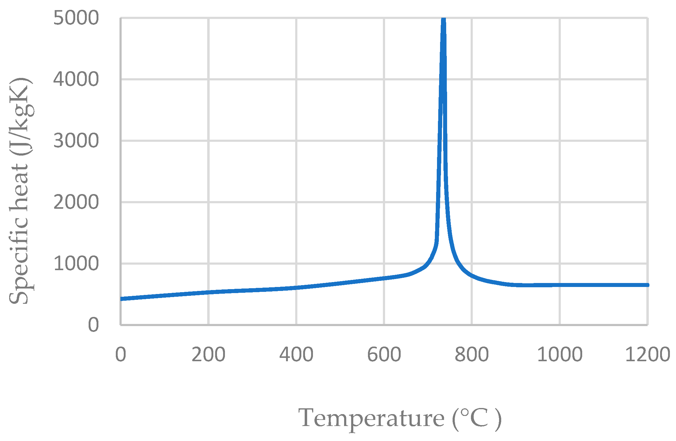 Buildings 14 01013 g006