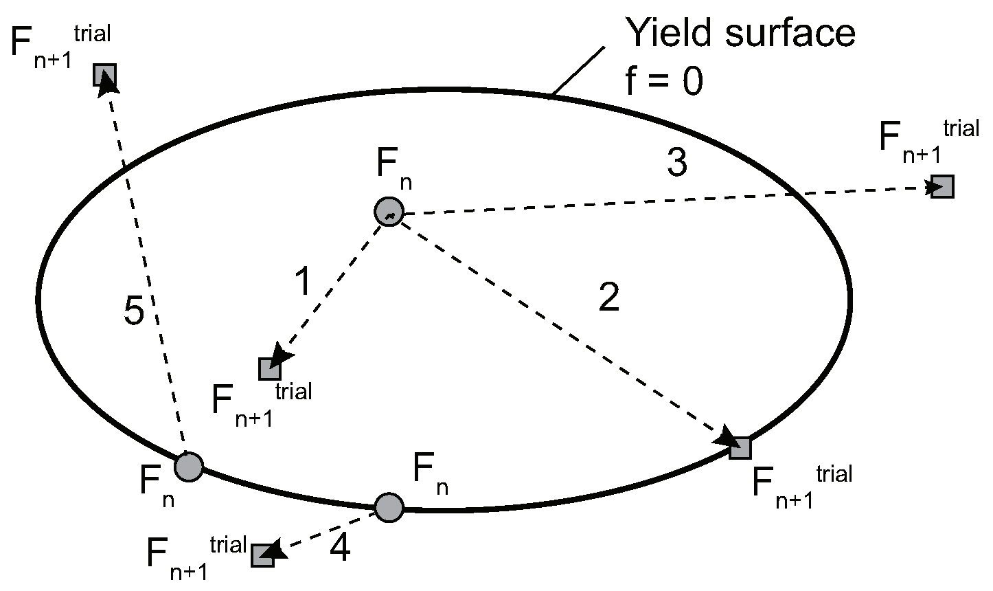 Buildings 14 01018 g010