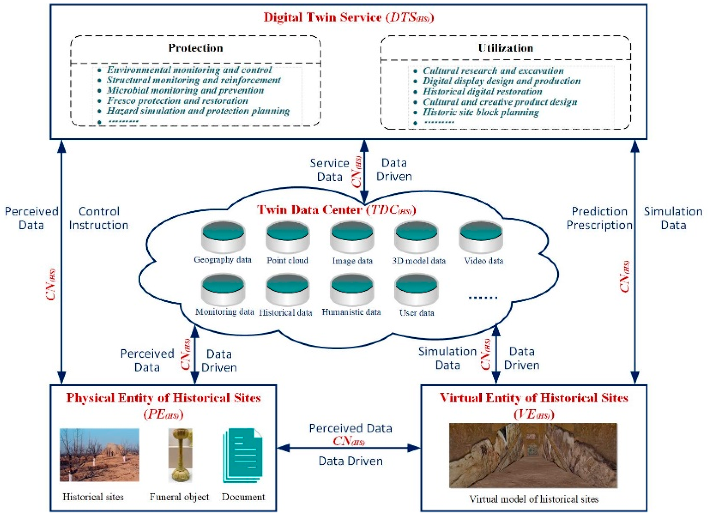 Buildings 14 01019 g001