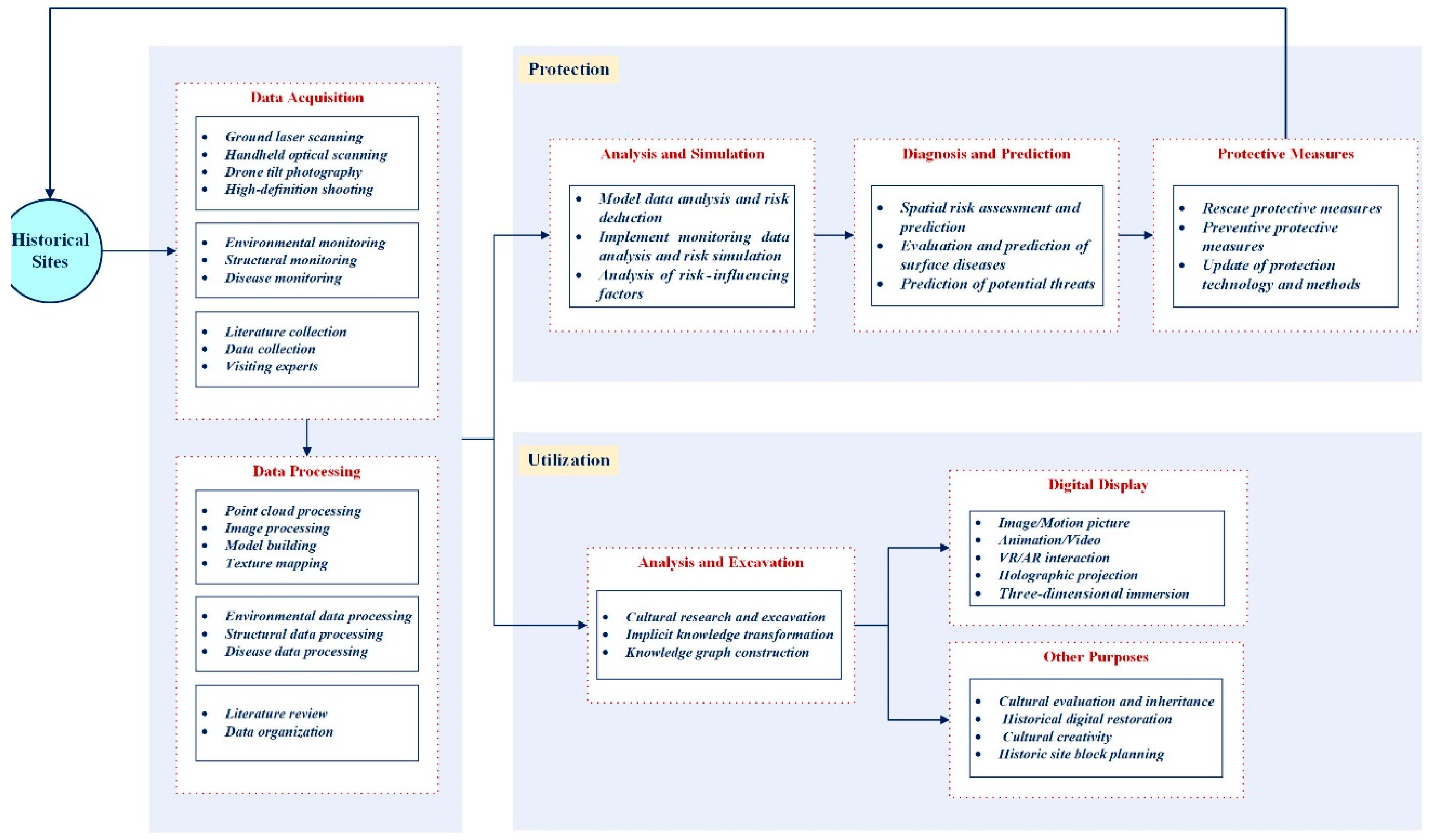 Buildings 14 01019 g002