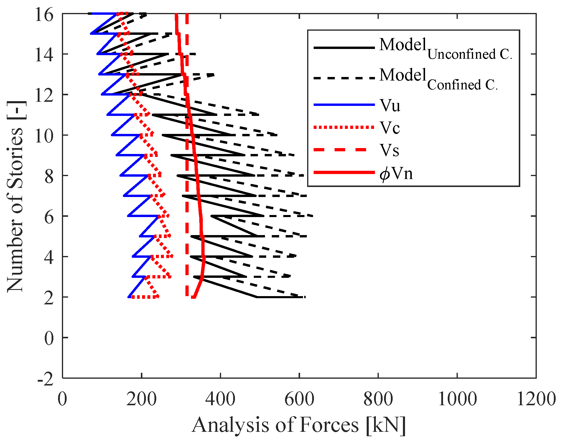Buildings 14 01028 g009