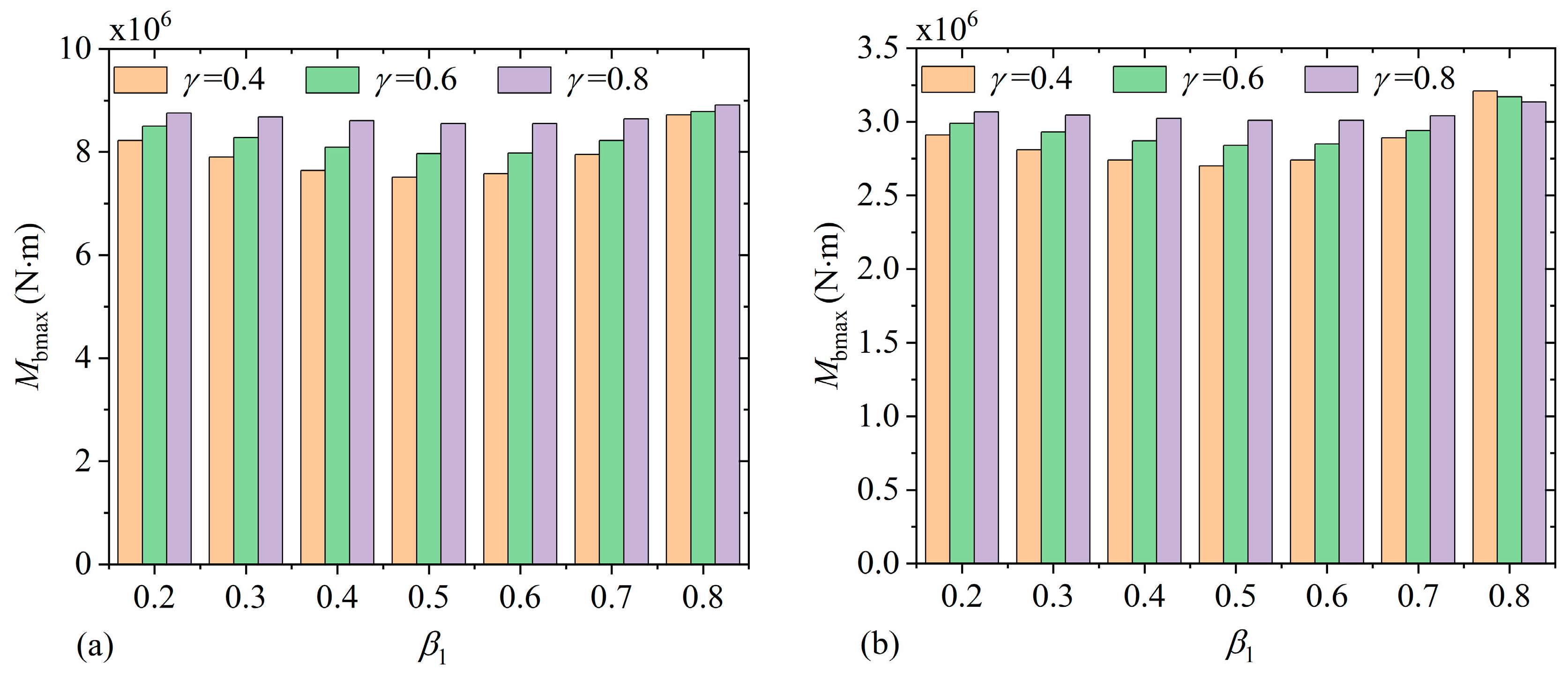 Buildings 14 01029 g020