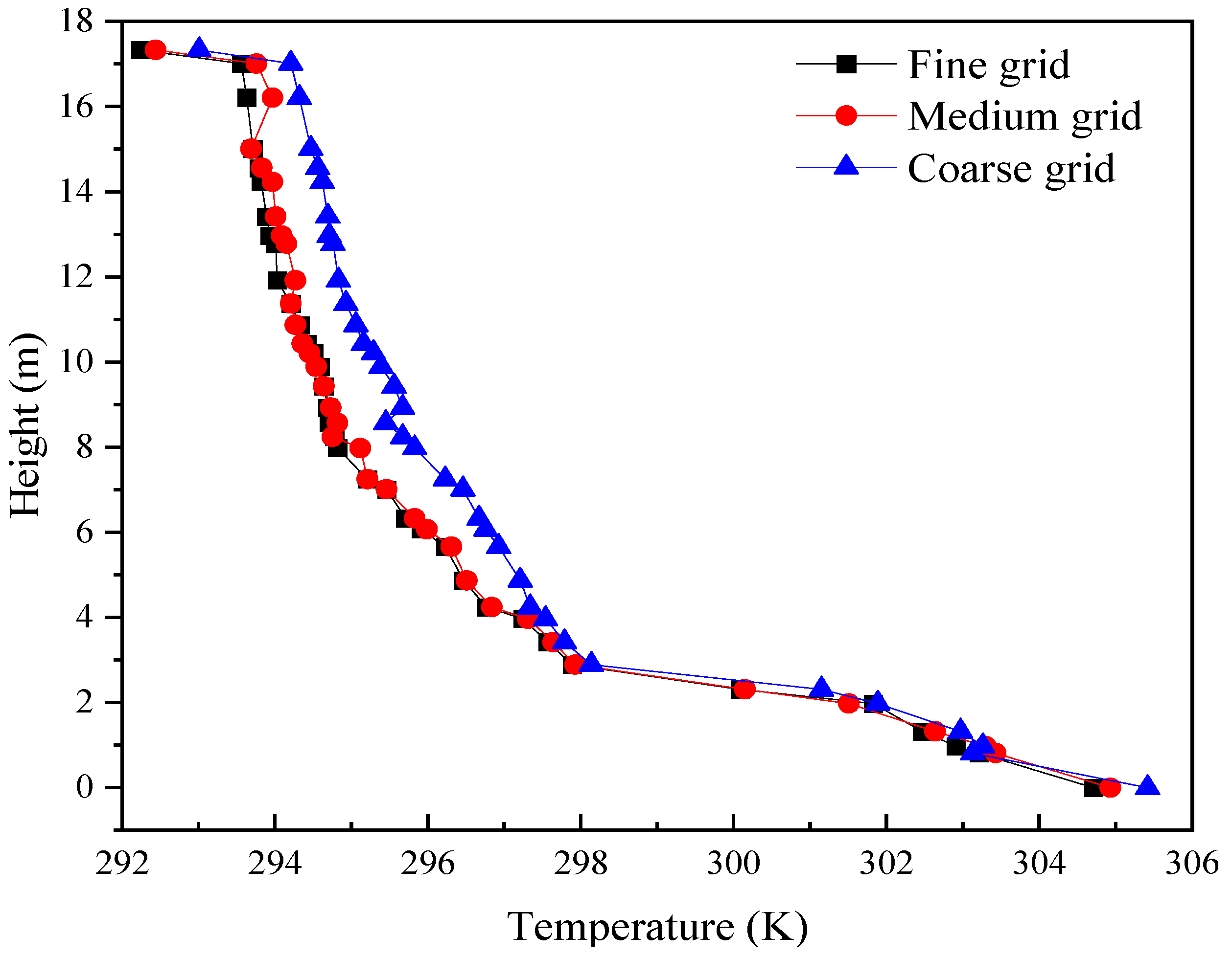 Buildings 14 01030 g007