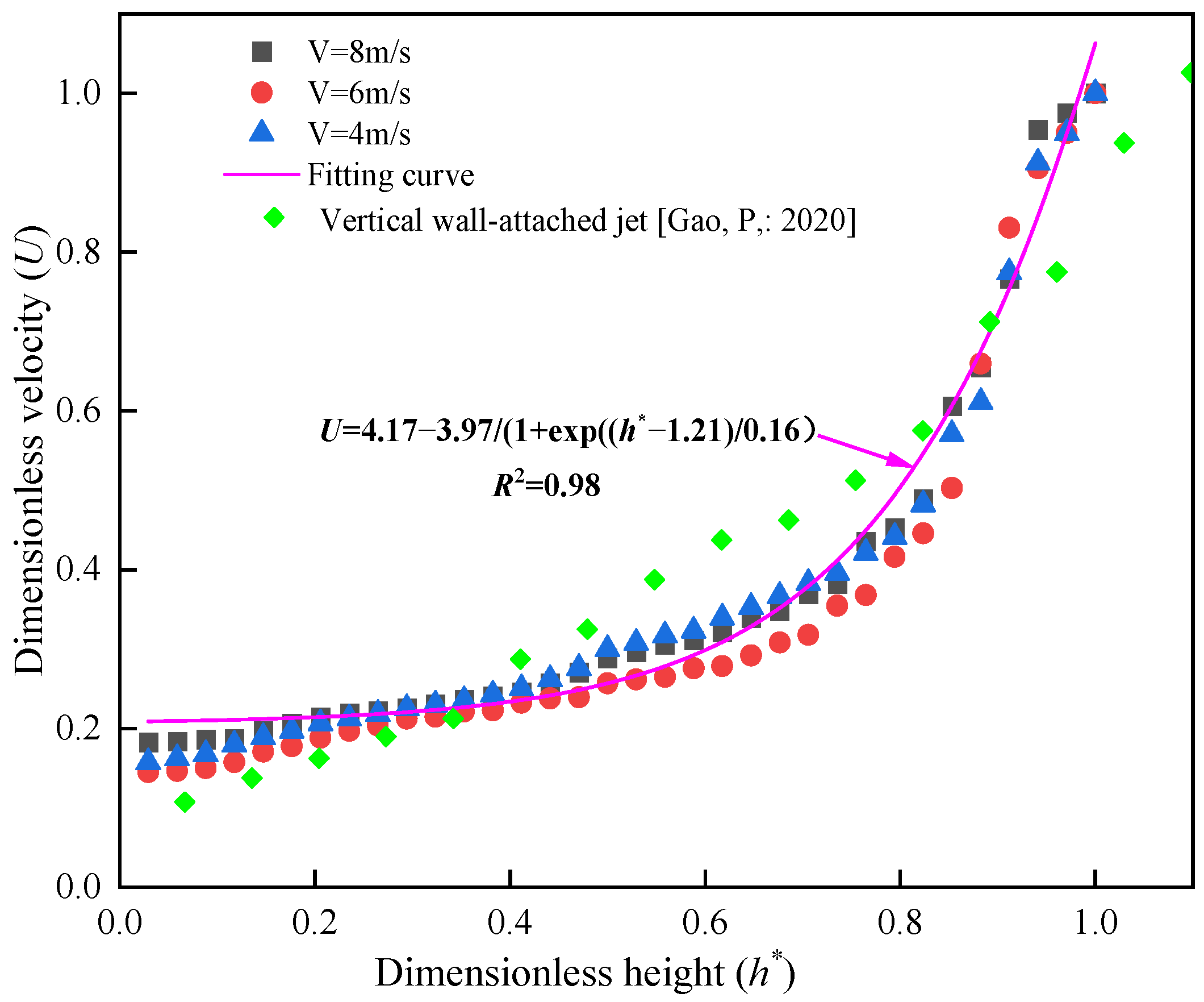 Buildings 14 01030 g010