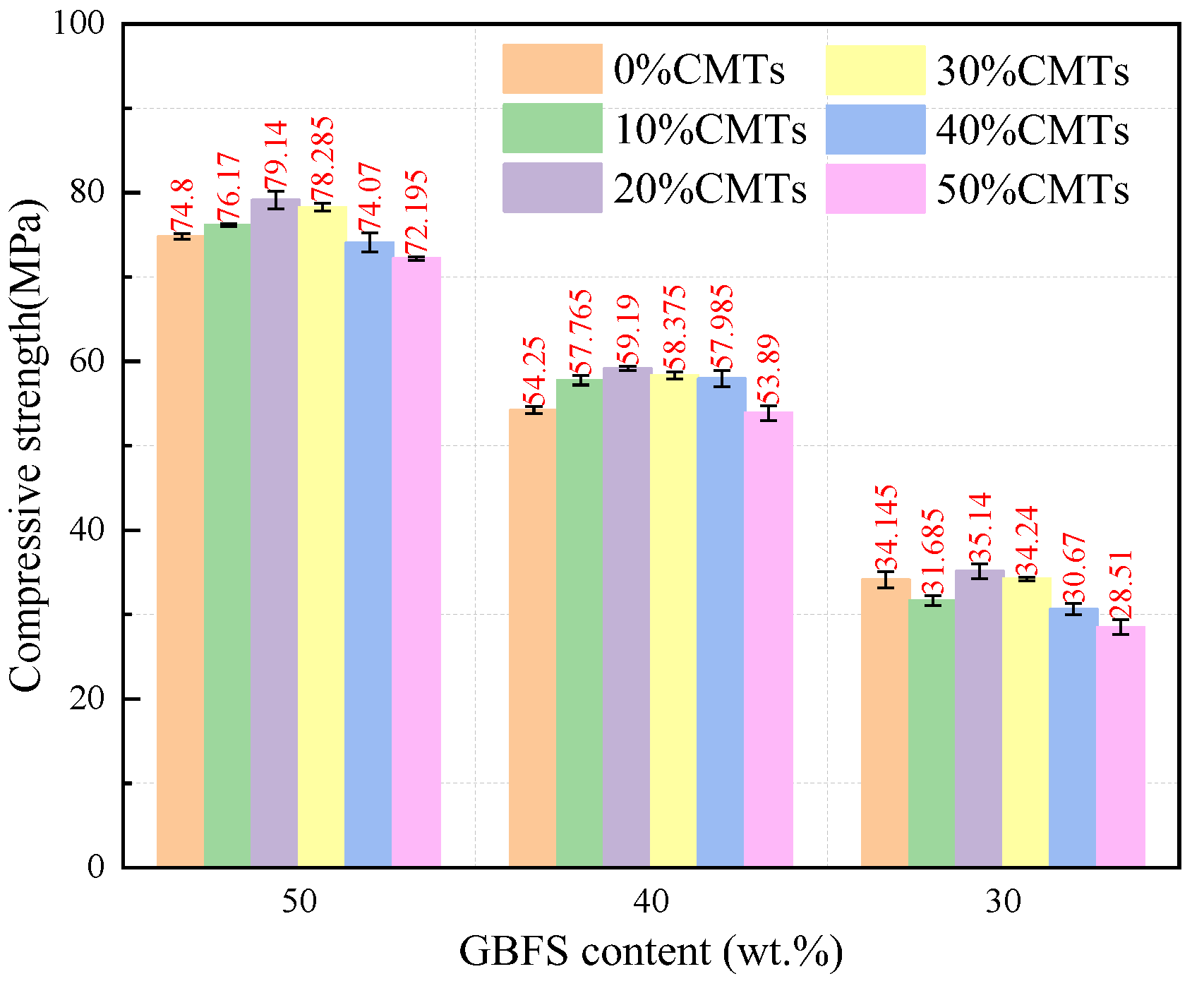 Buildings 14 01031 g005