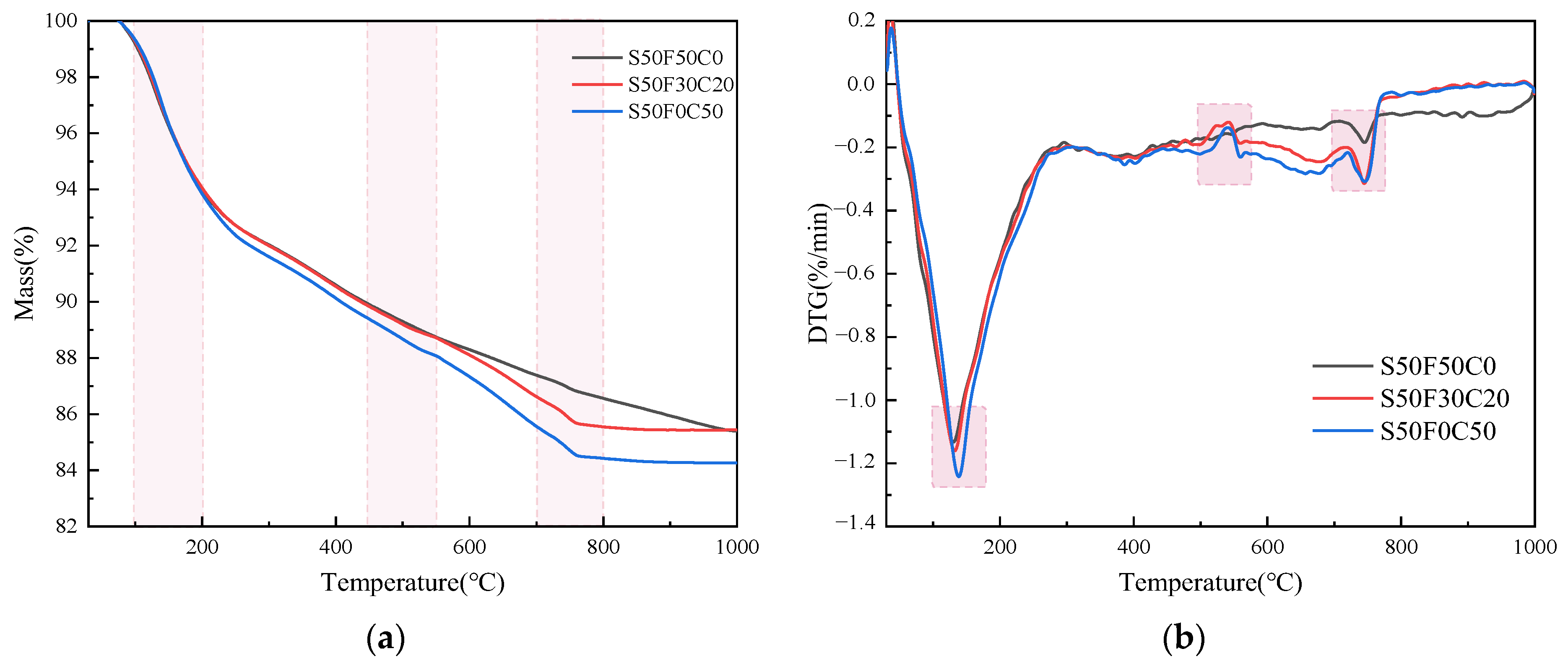 Buildings 14 01031 g008