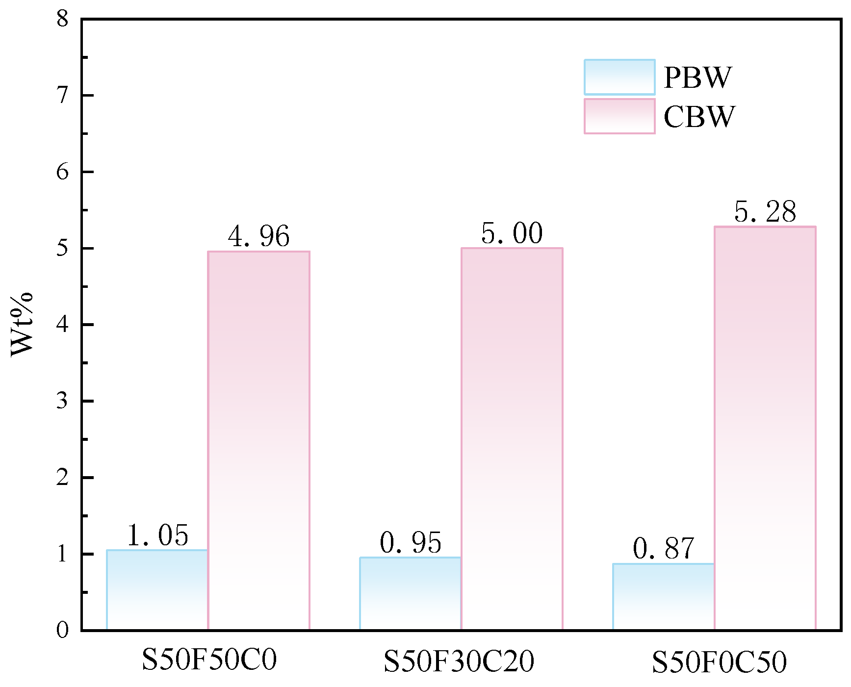Buildings 14 01031 g009