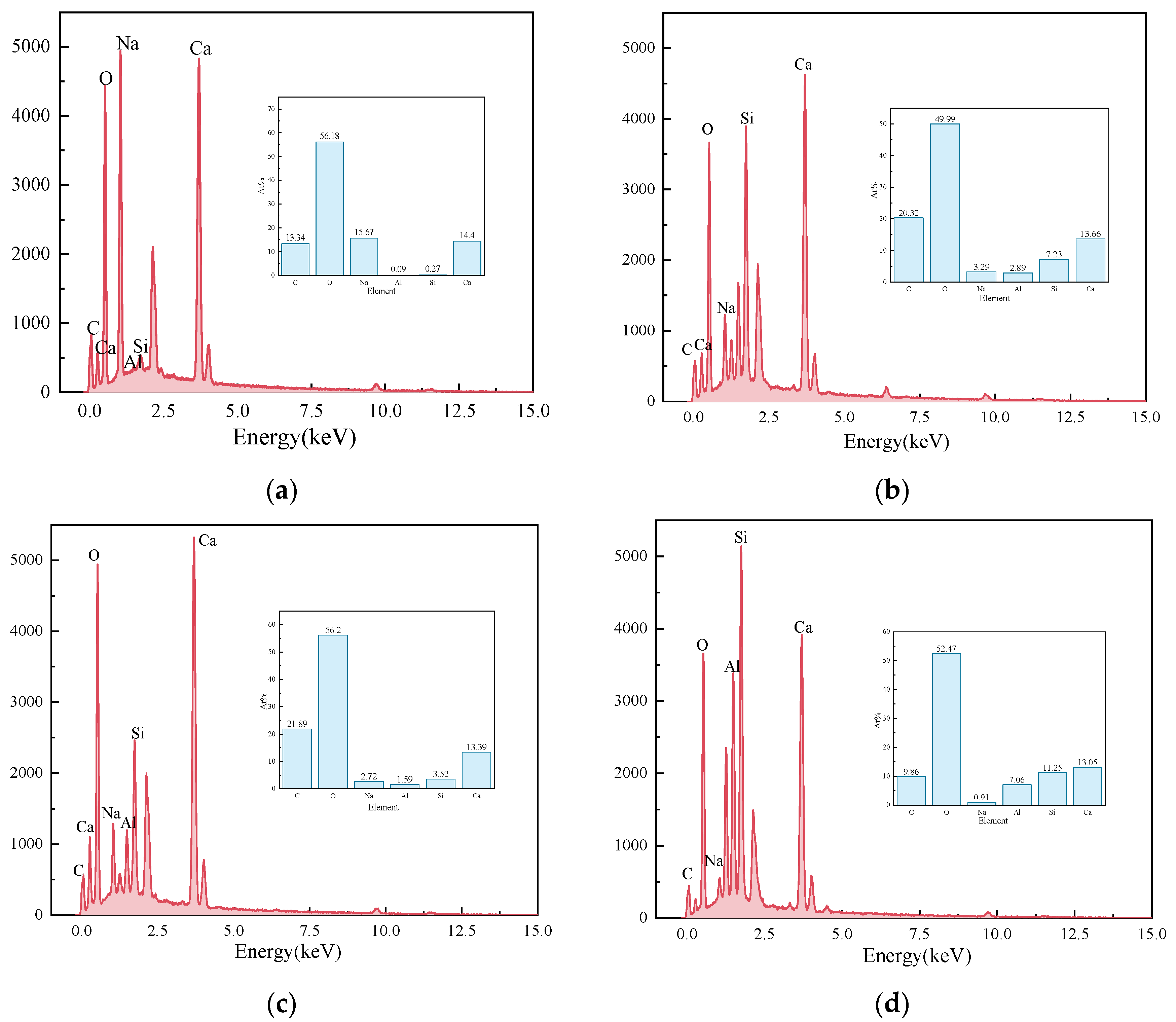Buildings 14 01031 g011a