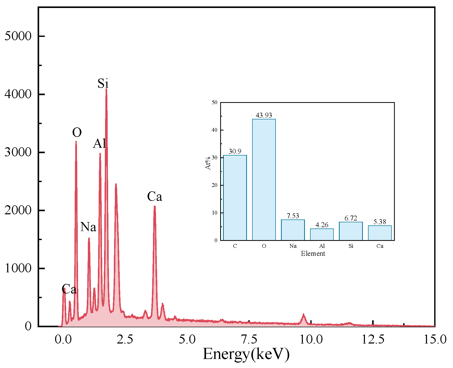 Buildings 14 01031 g012