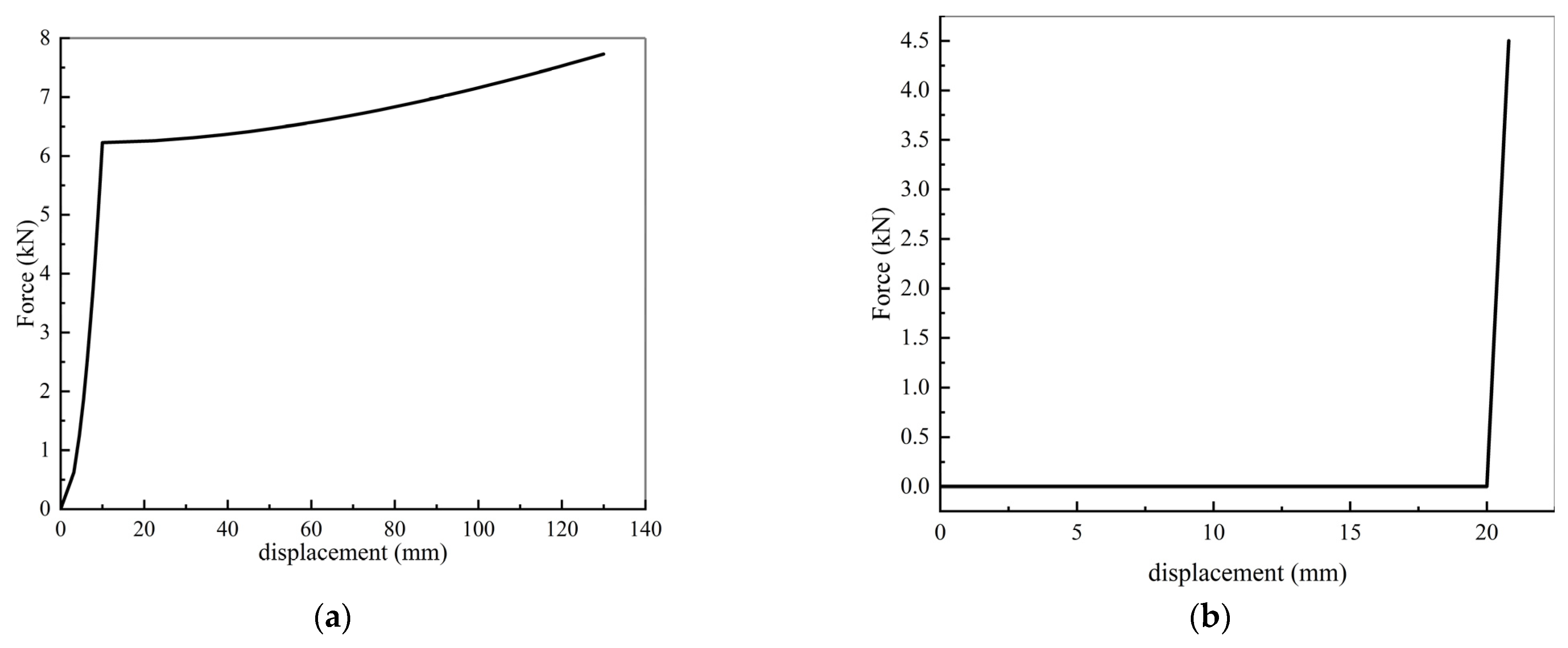 Buildings 14 01033 g007