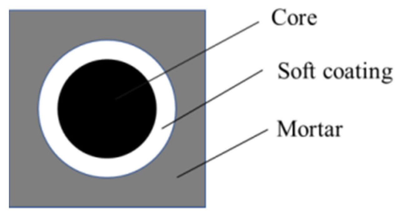 Buildings 14 01035 g001