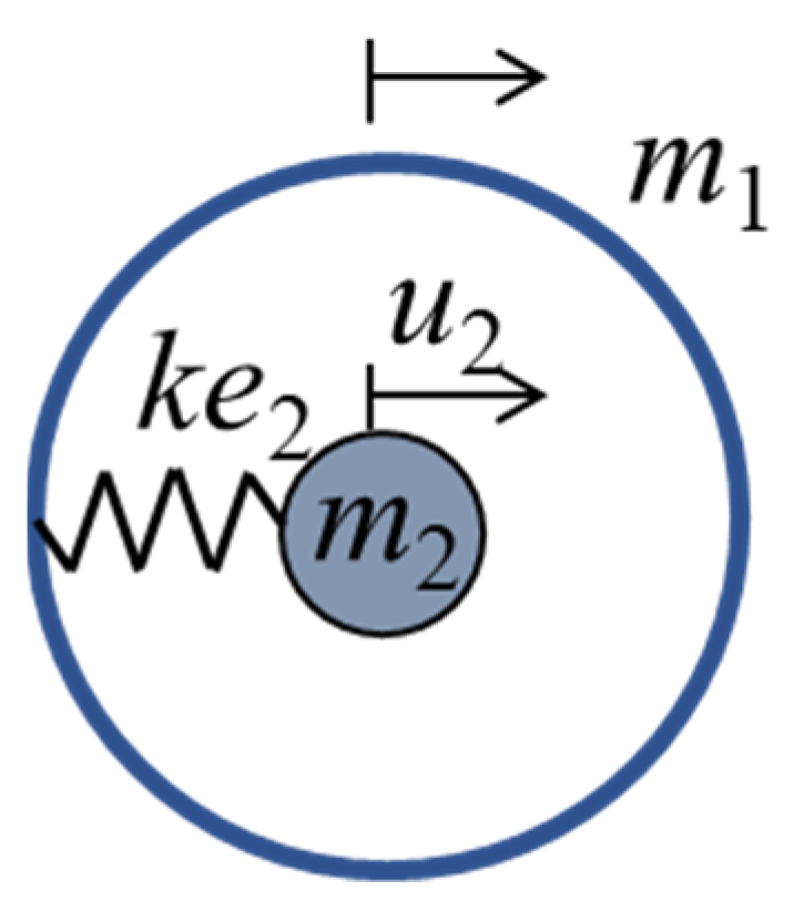 Buildings 14 01035 g002