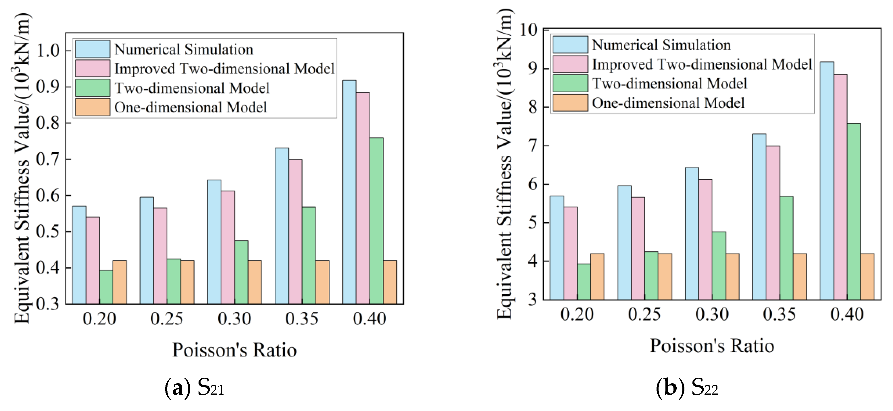 Buildings 14 01035 g012a
